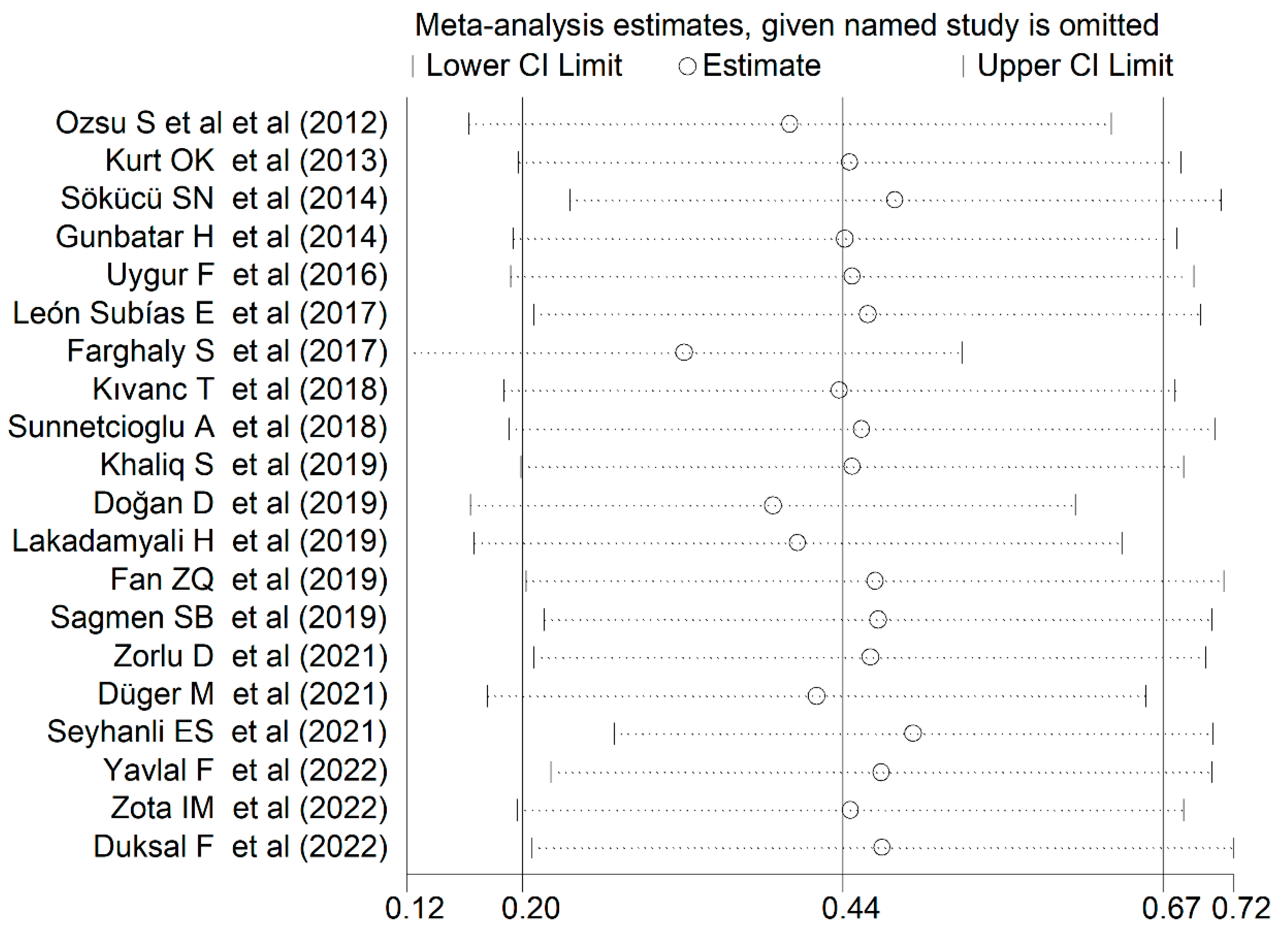 Jcm 12 03302 g003 Jcm 12 03302 g003