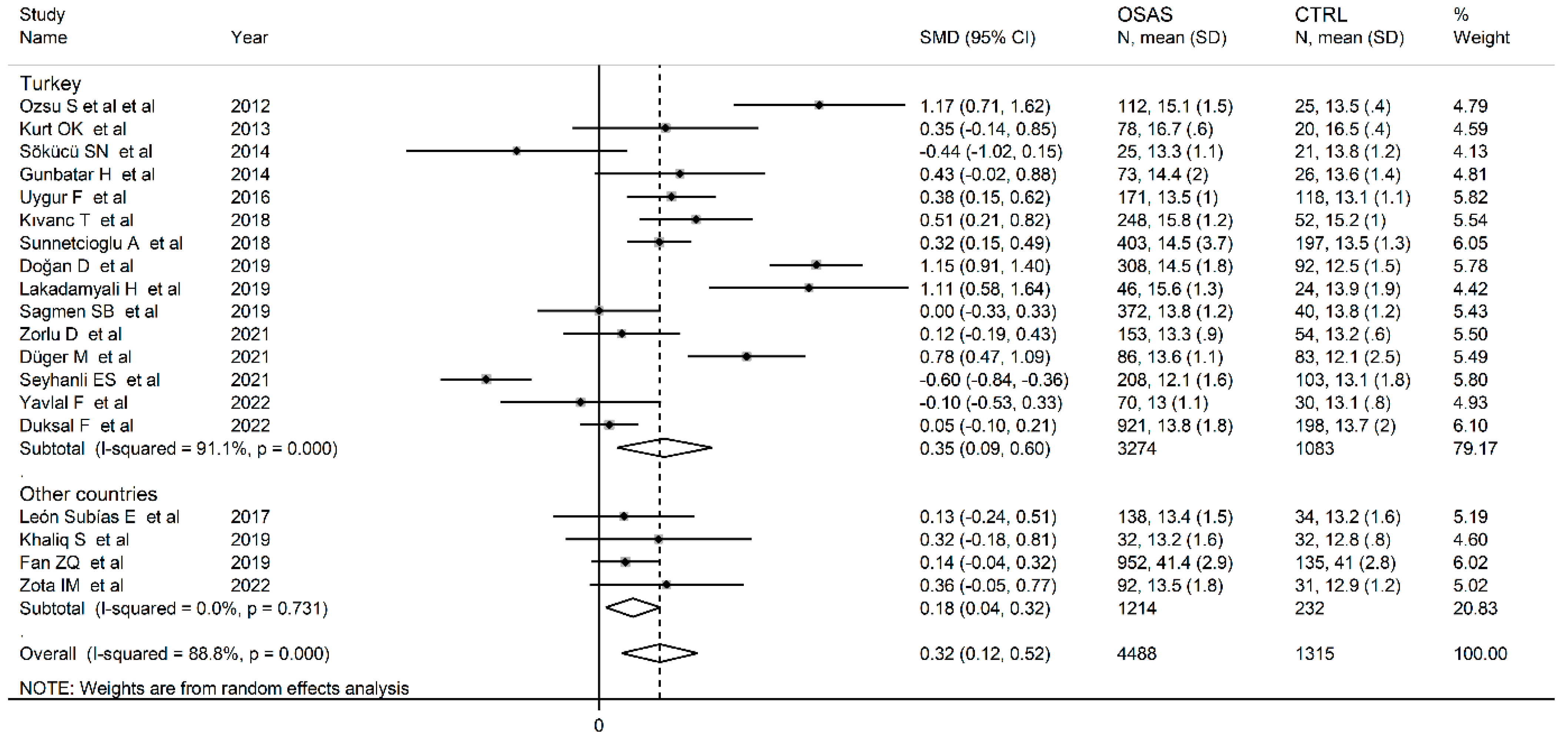Jcm 12 03302 g004 Jcm 12 03302 g004