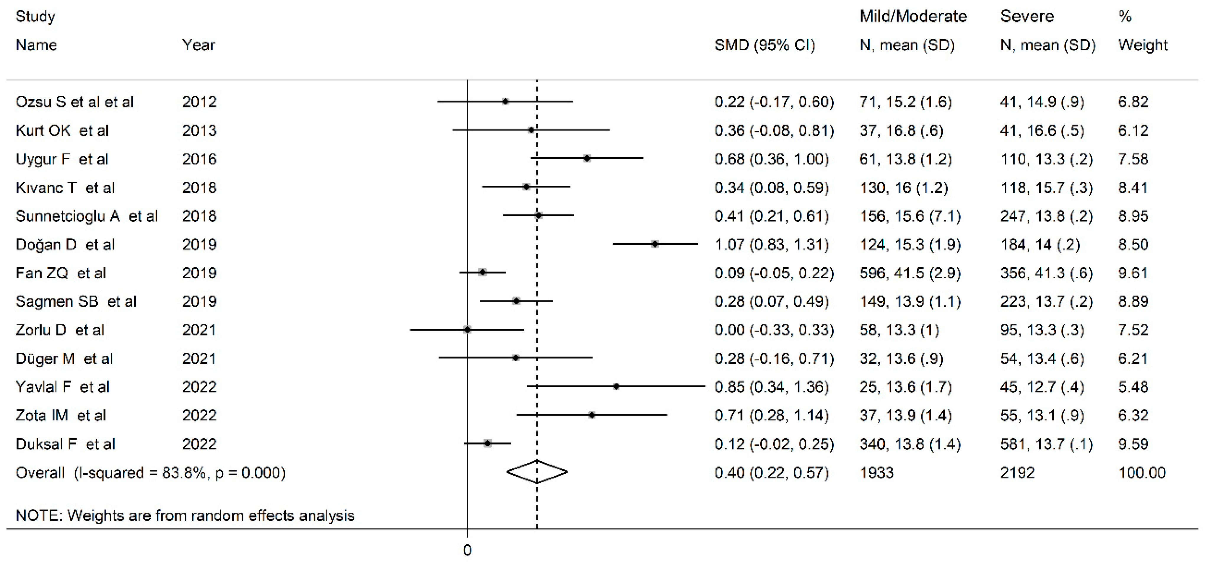 Jcm 12 03302 g007 Jcm 12 03302 g007
