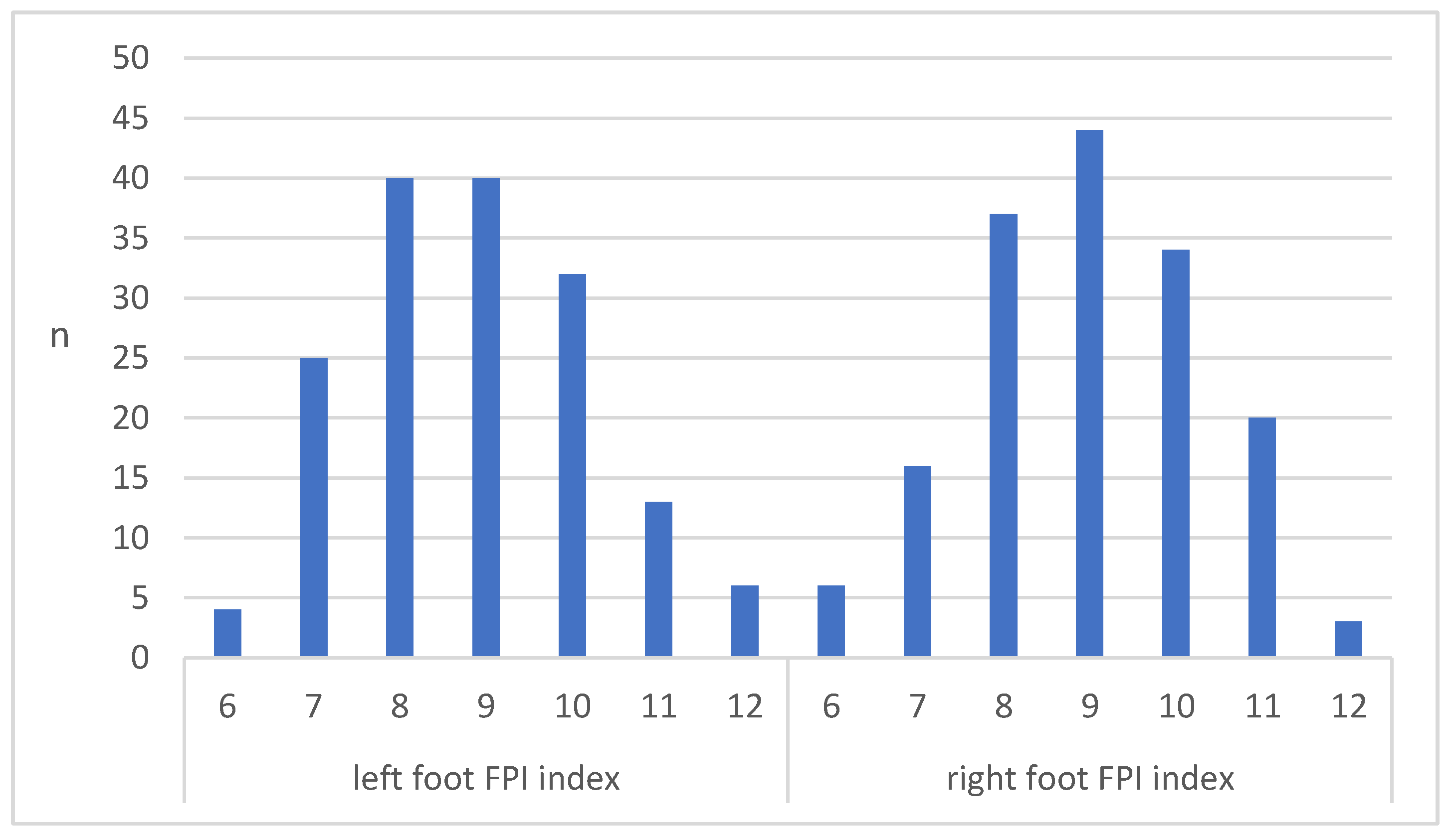 Flexible Flatfoot - Foot Health Facts