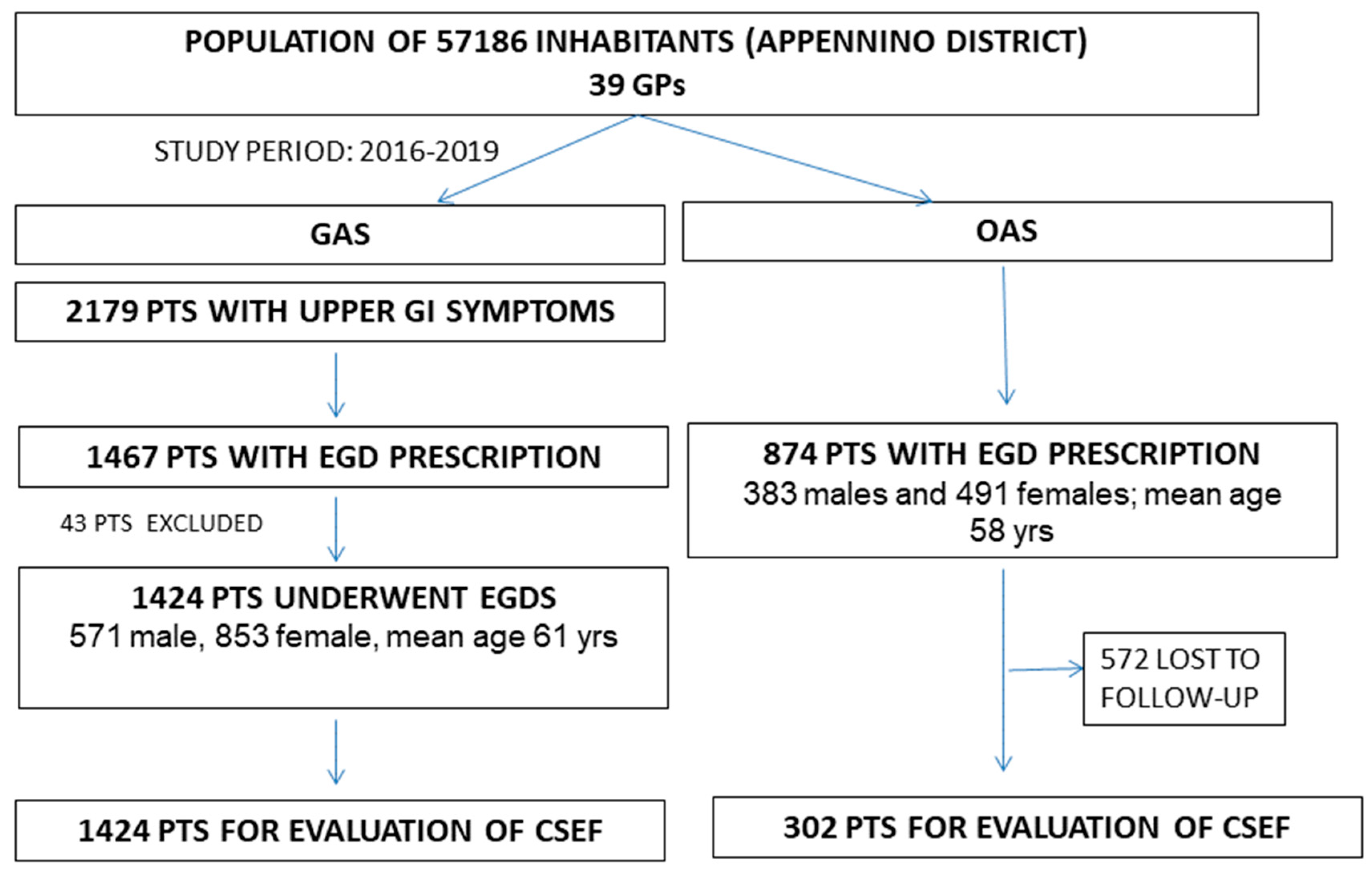 Jcm 12 03343 g003 Jcm 12 03343 g003