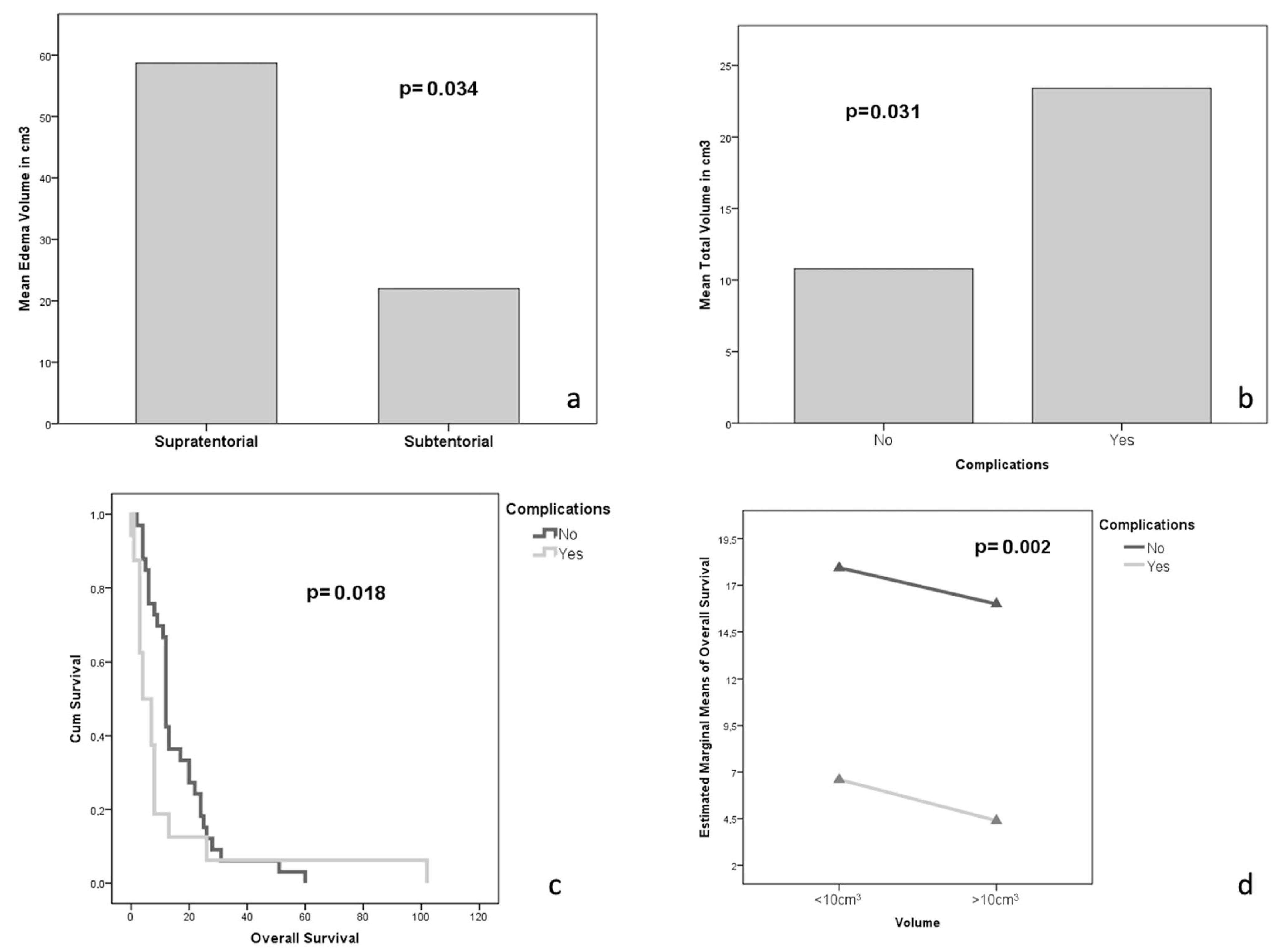 Jcm 12 03372 g002 Jcm 12 03372 g002
