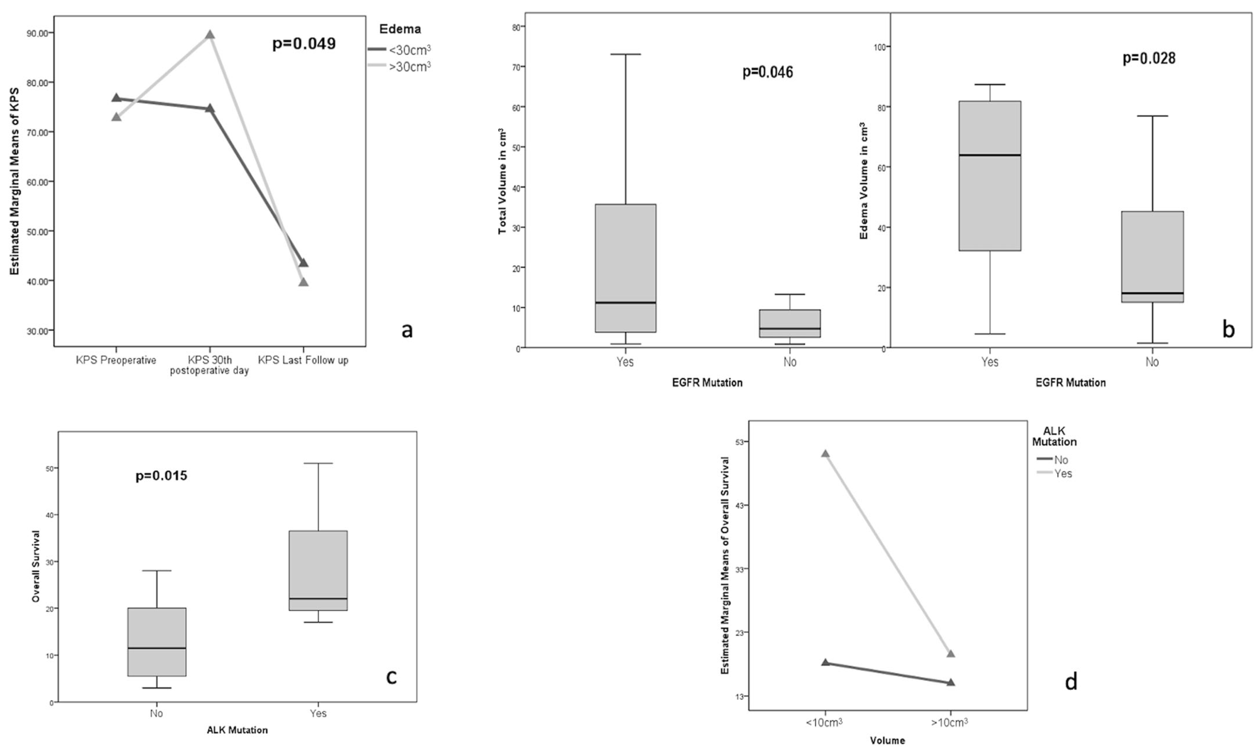 Jcm 12 03372 g003 Jcm 12 03372 g003