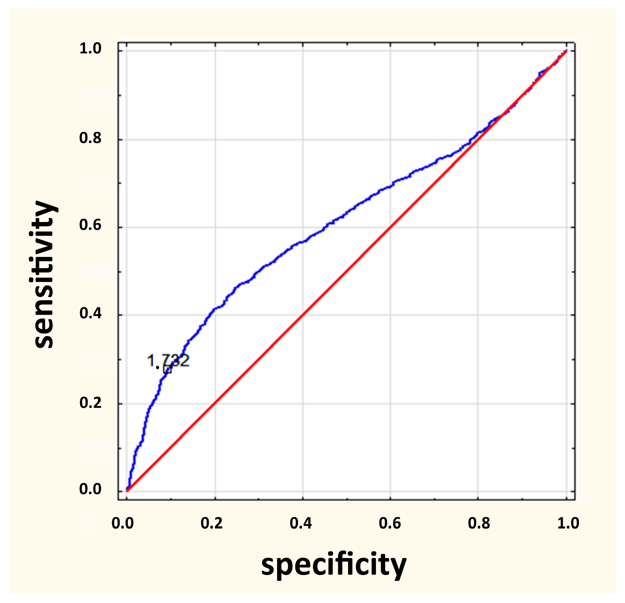 Jcm 12 03401 g002 Jcm 12 03401 g002