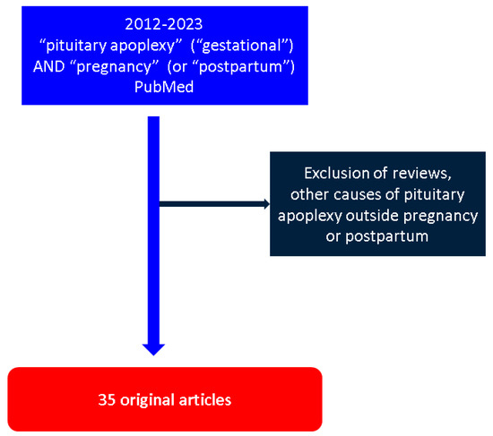 https://www.mdpi.com/jcm/jcm-12-03416/article_deploy/html/images/jcm-12-03416-g001-550.jpg