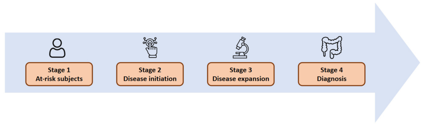 Crohn's Disease Expanded Version