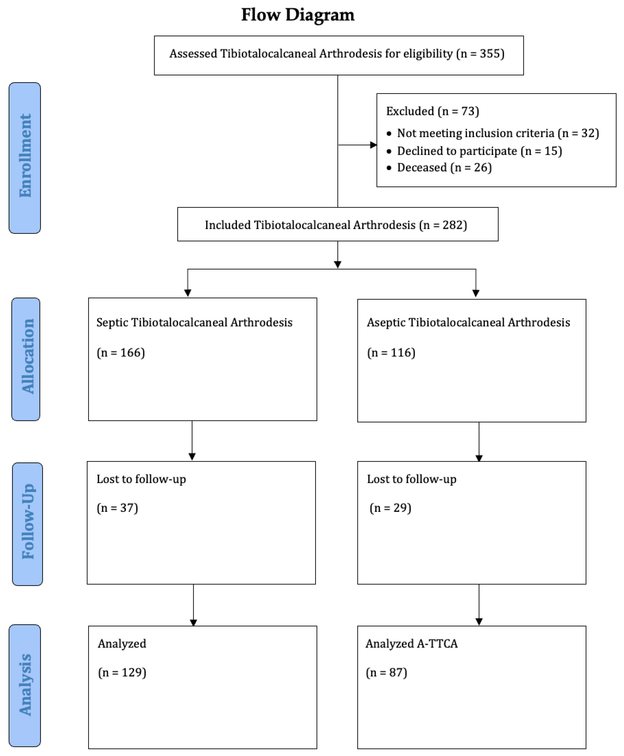 Jcm 12 03422 g001 Jcm 12 03422 g001