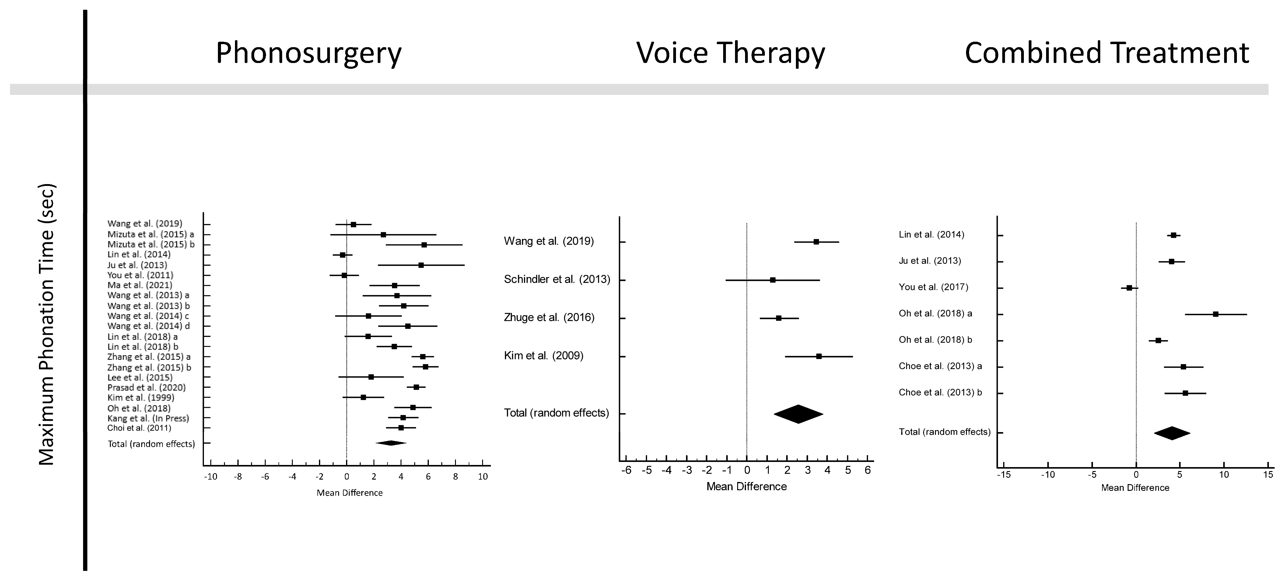 Multidimensional voice assessment: the immediate effects of Lax Vox[R] in  singers with voice complaints. - Document - Gale Academic OneFile