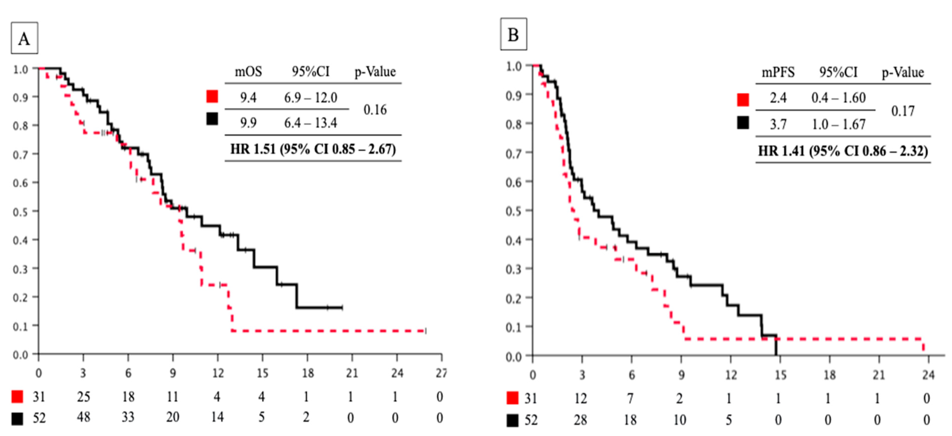 Jcm 12 03477 g001 Jcm 12 03477 g001