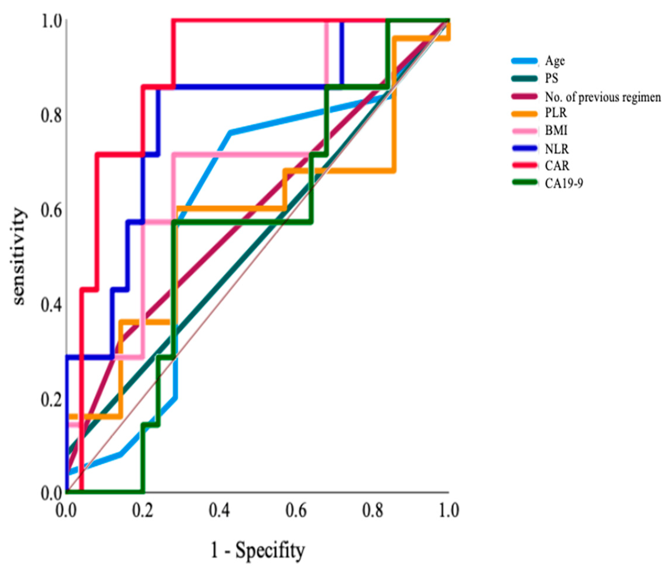 Jcm 12 03477 g002 Jcm 12 03477 g002