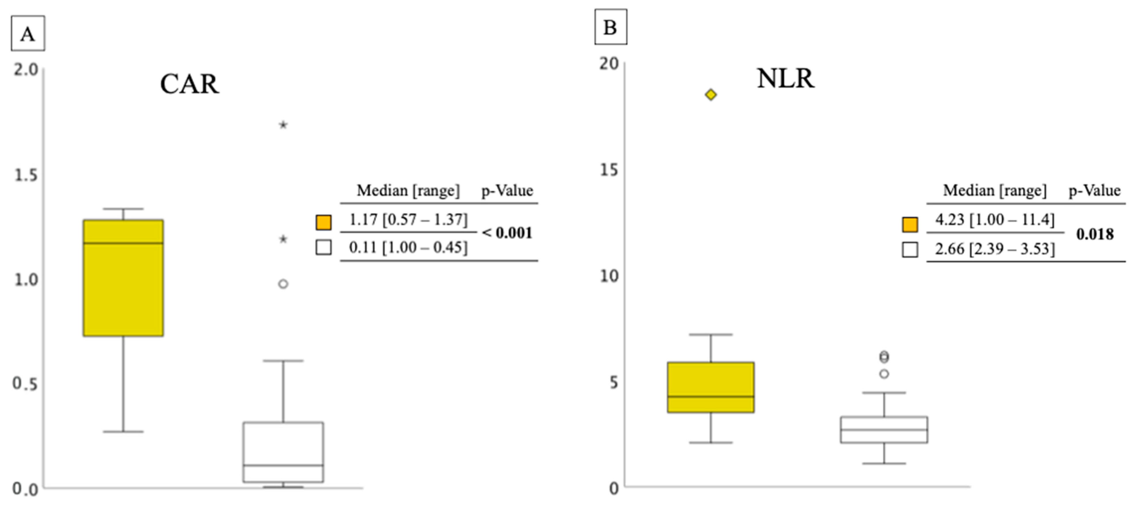 Jcm 12 03477 g003 Jcm 12 03477 g003