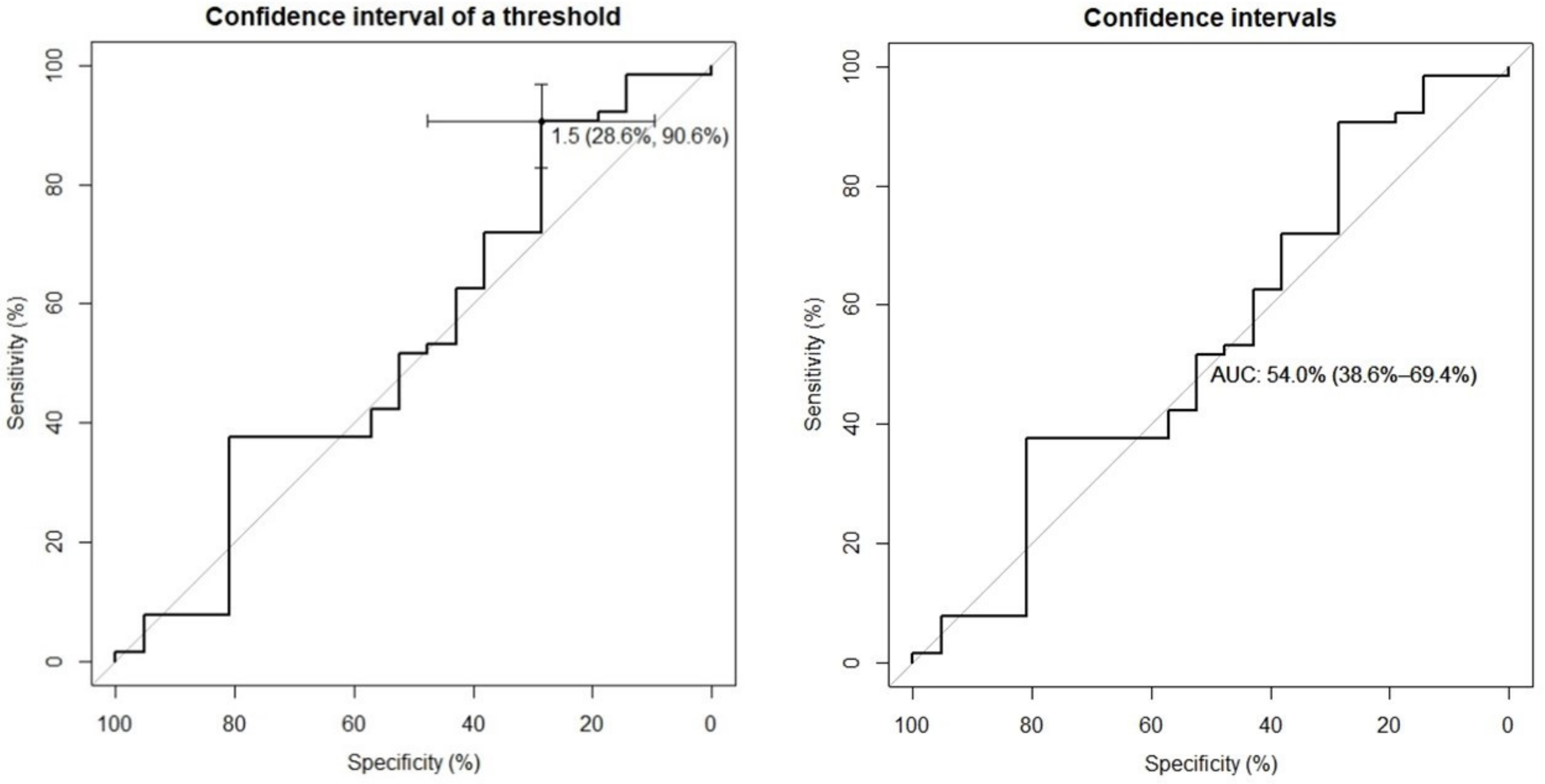 Jcm 12 03478 g002 Jcm 12 03478 g002