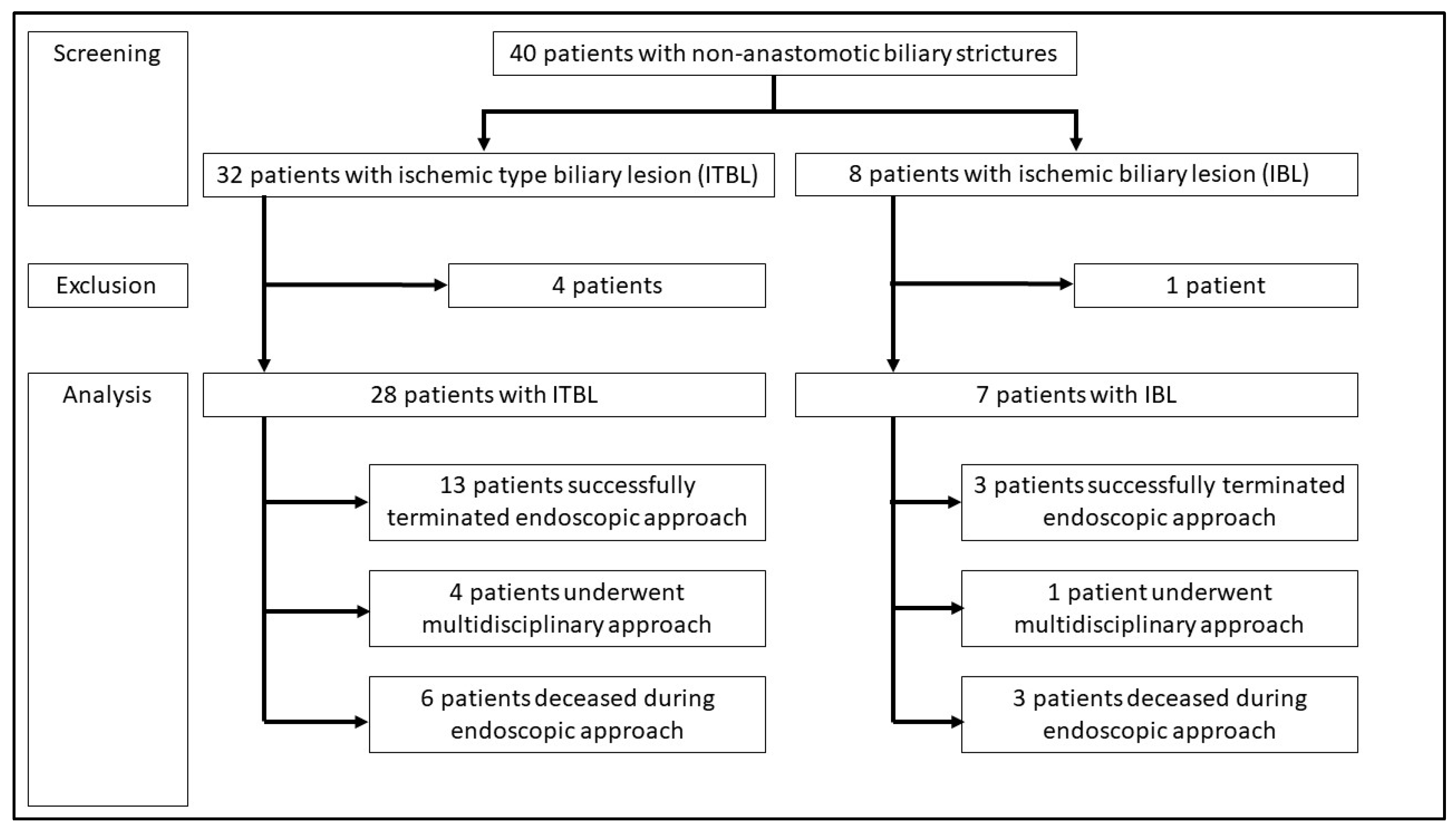 Jcm 12 03491 g001 Jcm 12 03491 g001