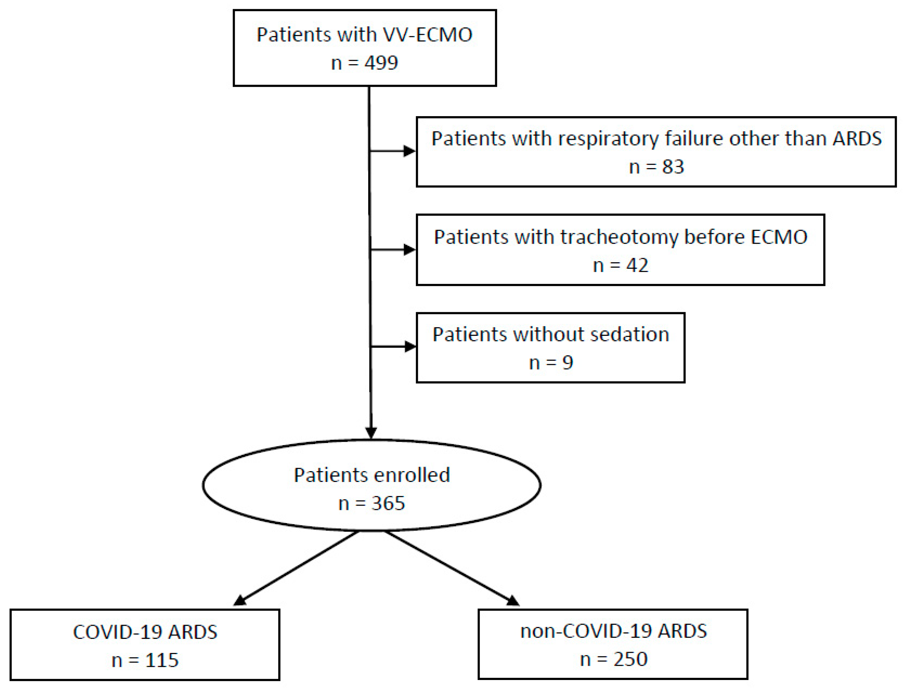 Jcm 12 03515 g001 Jcm 12 03515 g001