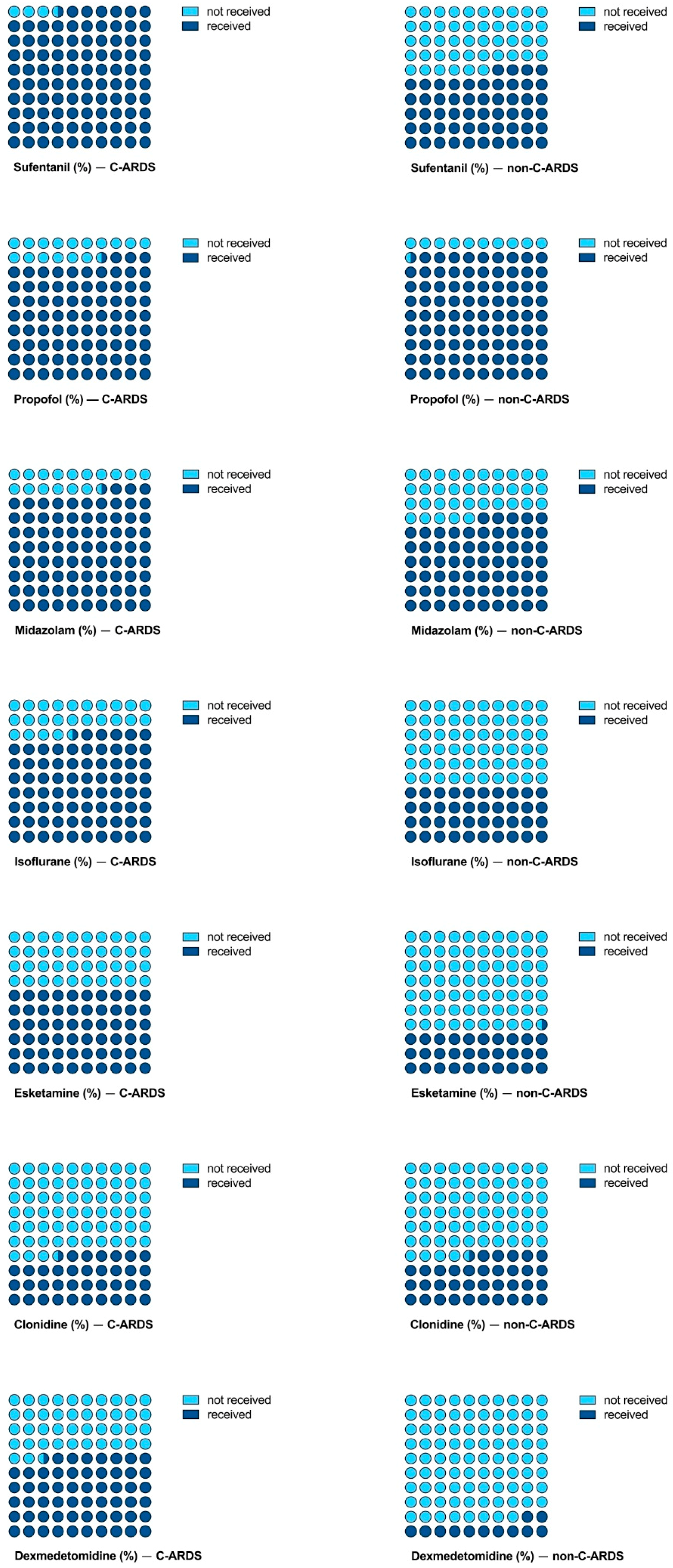 Jcm 12 03515 g002 Jcm 12 03515 g002