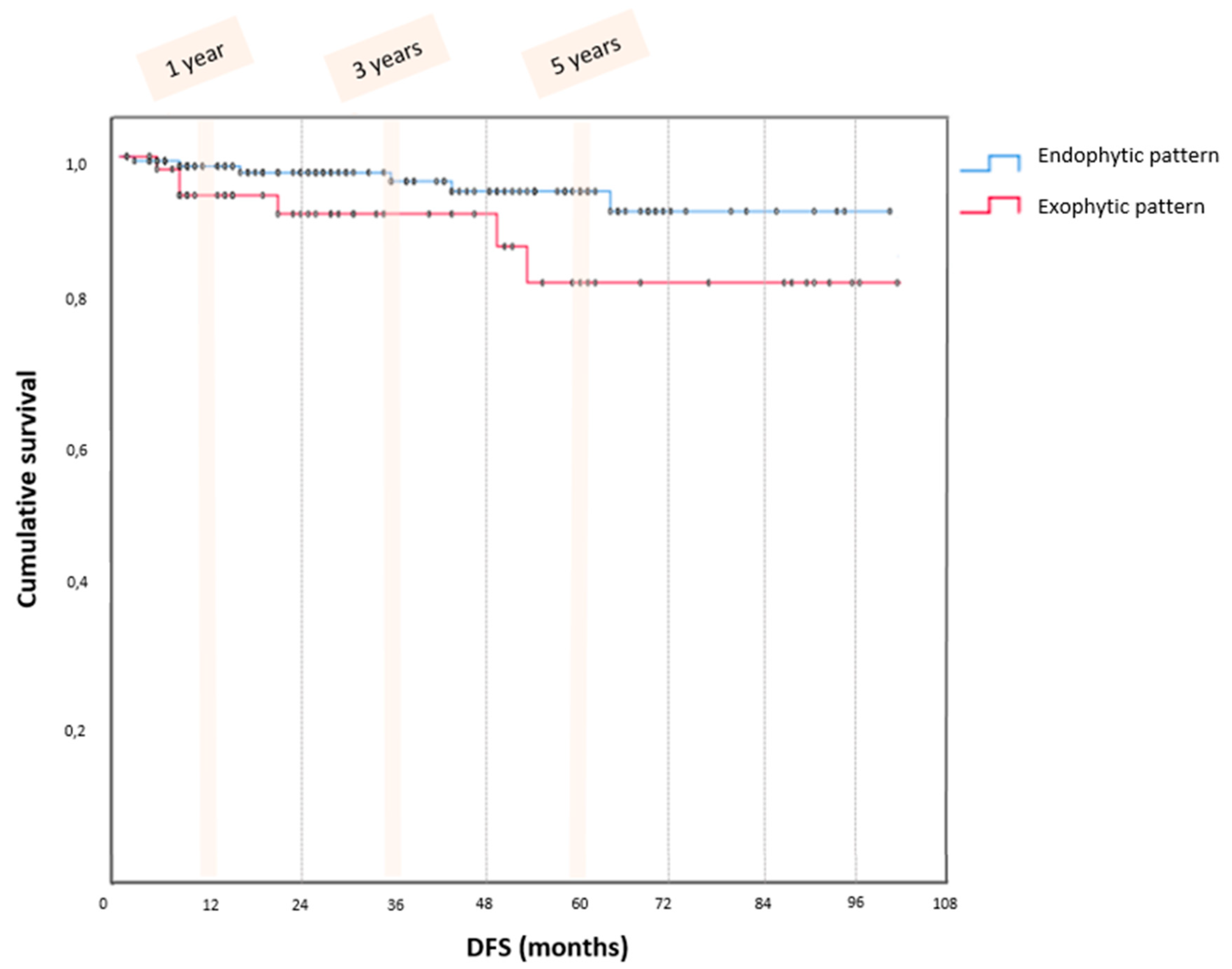Jcm 12 03544 g002 Jcm 12 03544 g002