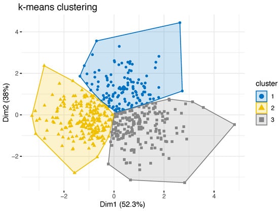 Mean length (mm at fork or midline) for the 10 most frequently