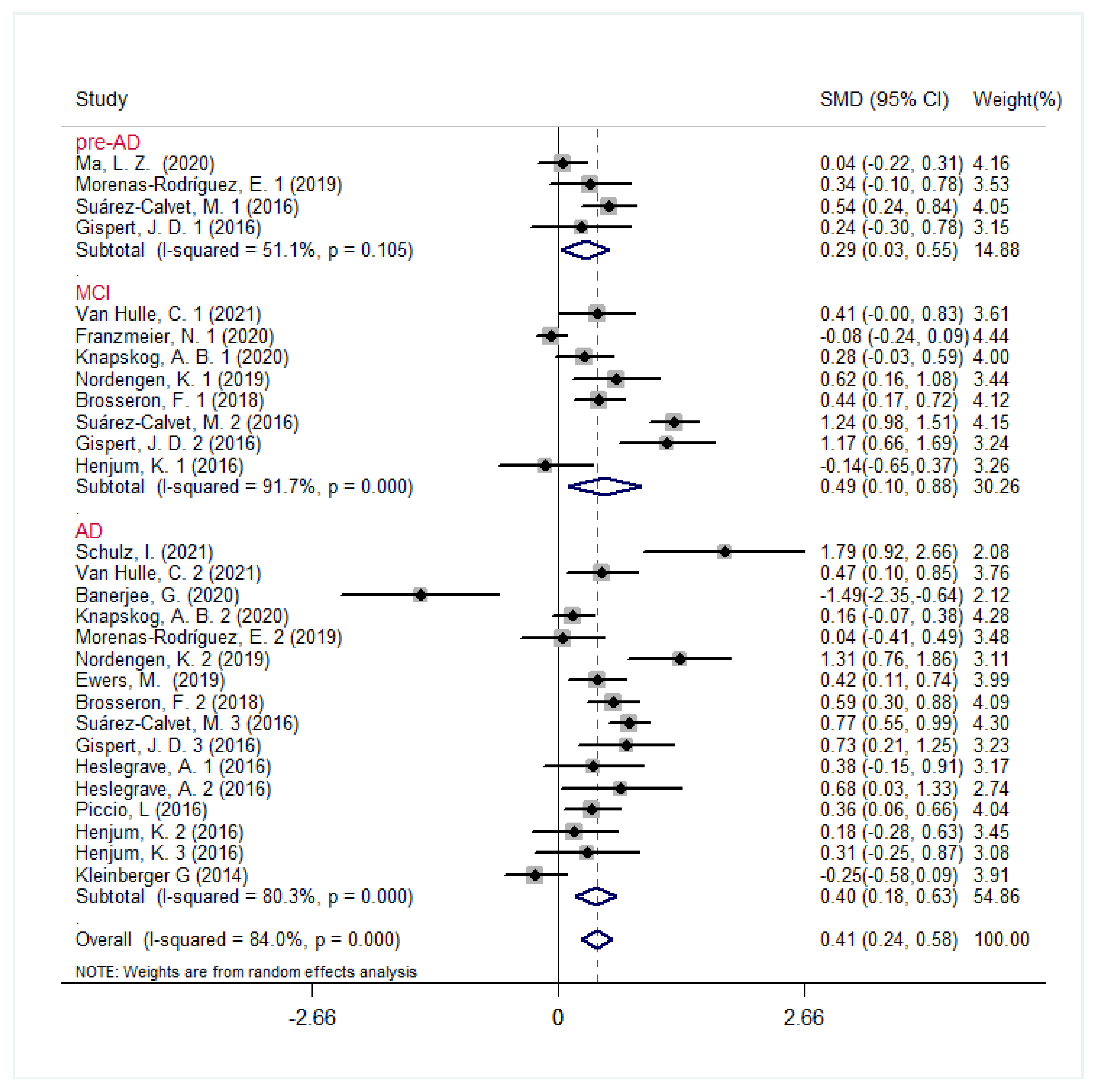 Jcm 12 03589 g003 Jcm 12 03589 g003