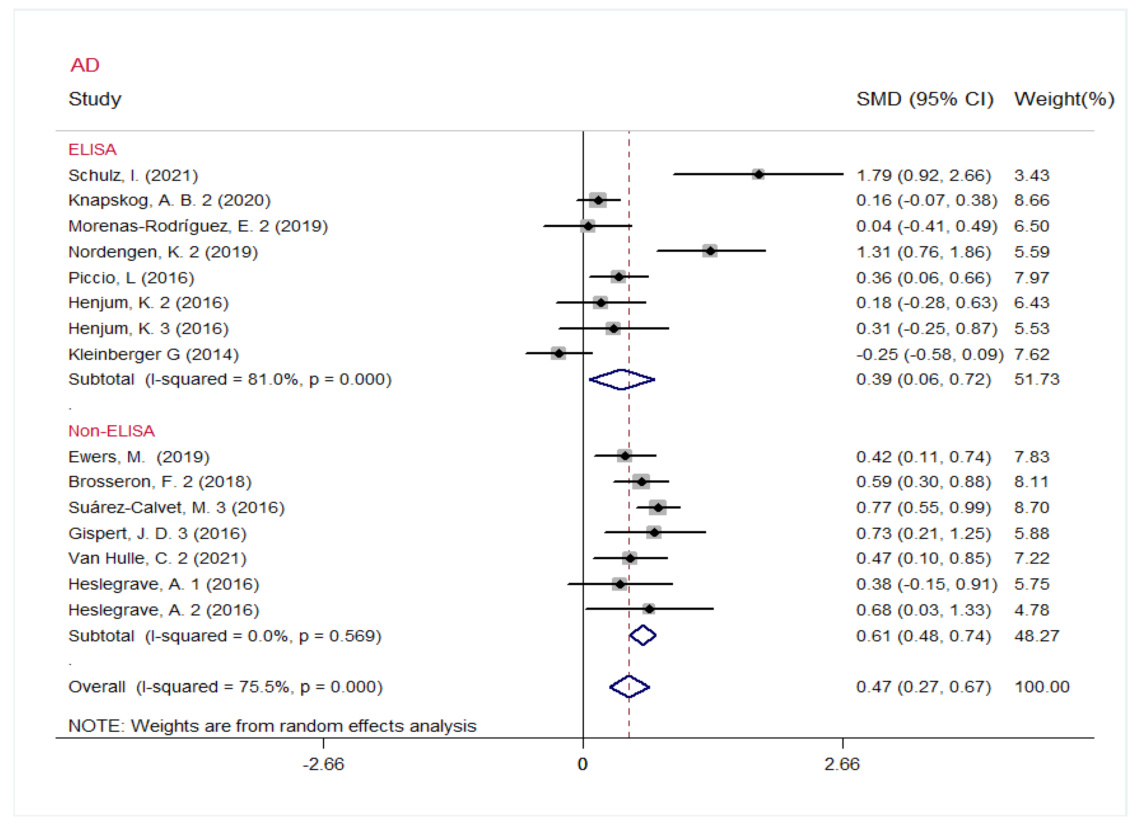 Jcm 12 03589 g005 Jcm 12 03589 g005