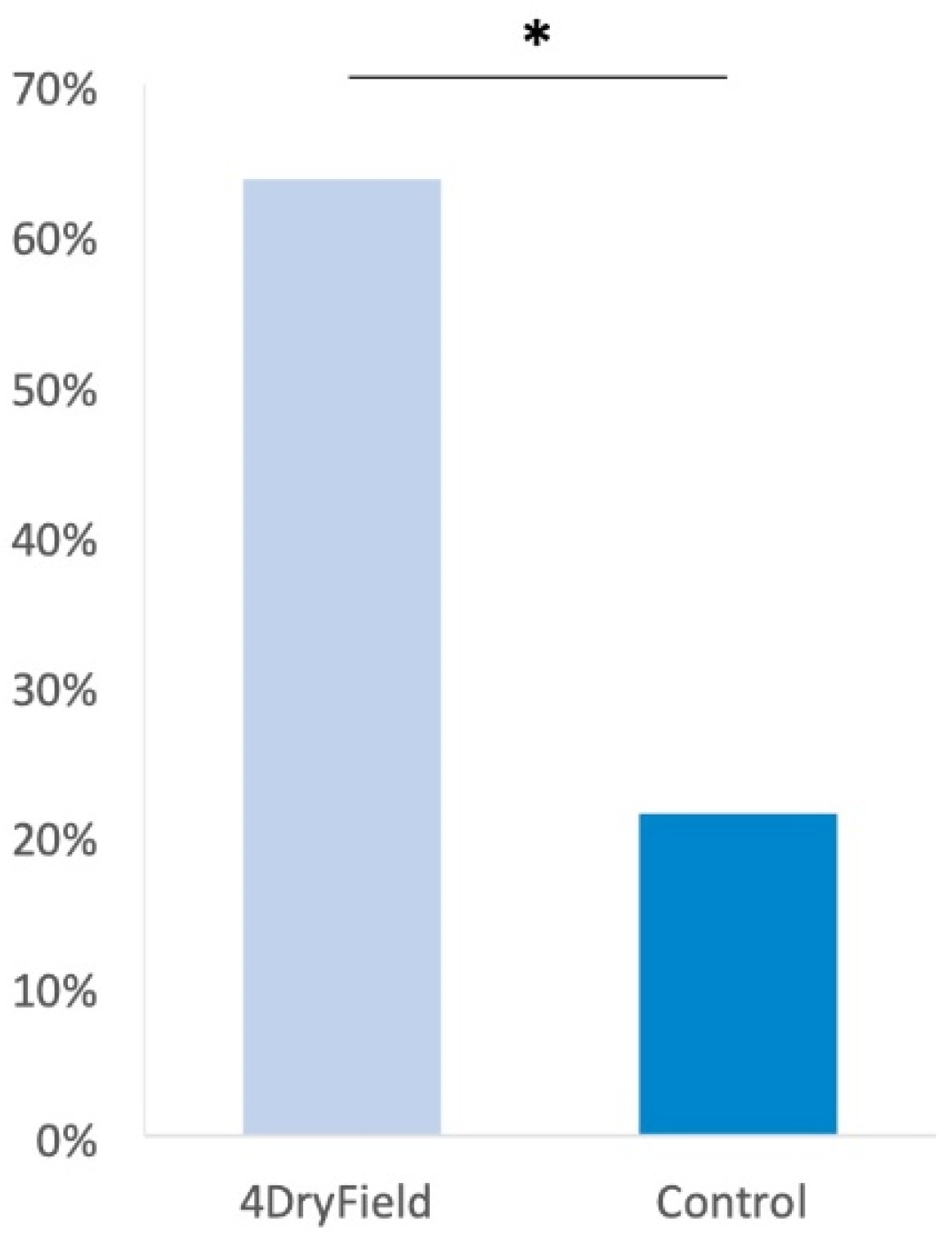 Jcm 12 03597 g002 Jcm 12 03597 g002