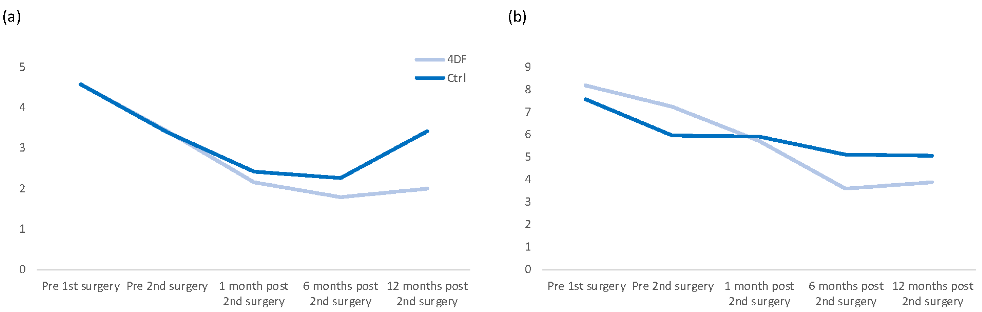 Jcm 12 03597 g003 Jcm 12 03597 g003