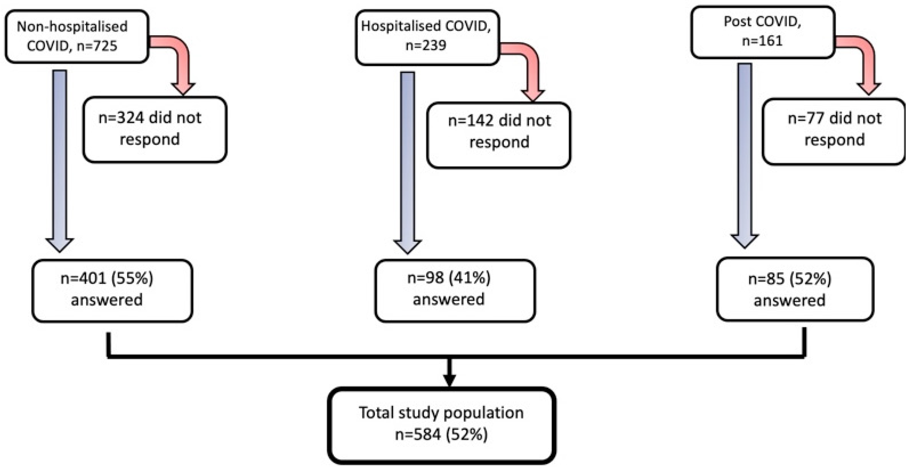 Jcm 12 03617 g001 Jcm 12 03617 g001