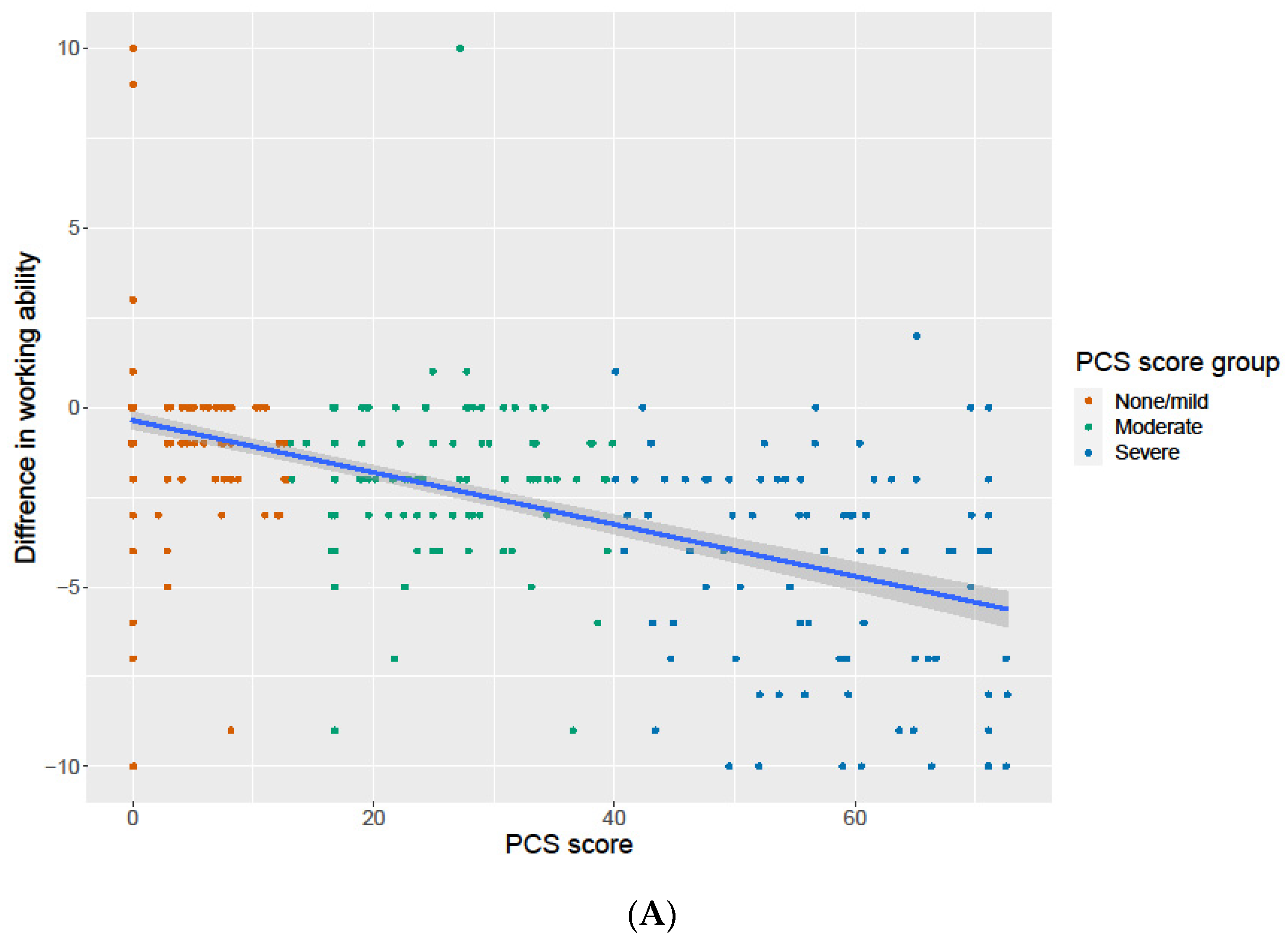 Jcm 12 03617 g004a Jcm 12 03617 g004a