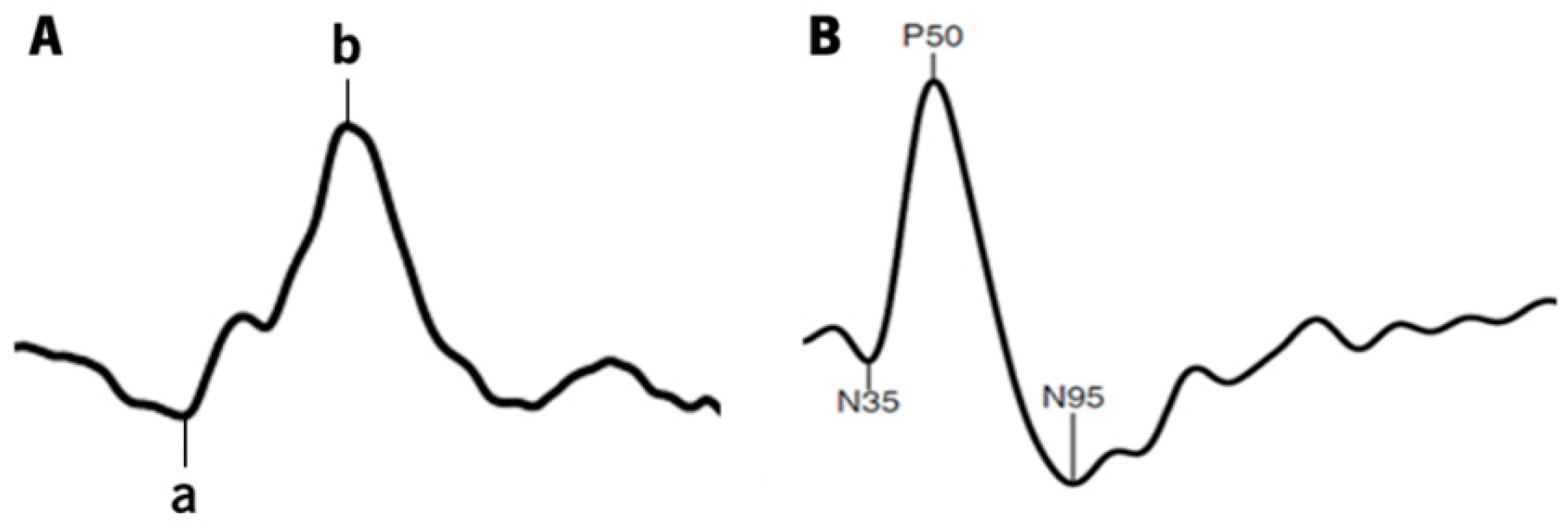 Jcm 12 03618 g002 Jcm 12 03618 g002