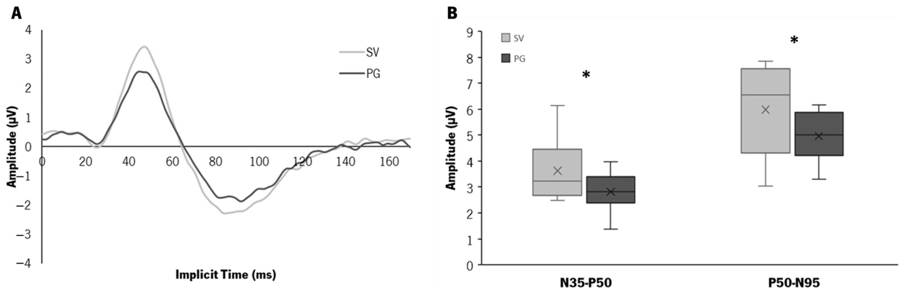 Jcm 12 03618 g005 Jcm 12 03618 g005
