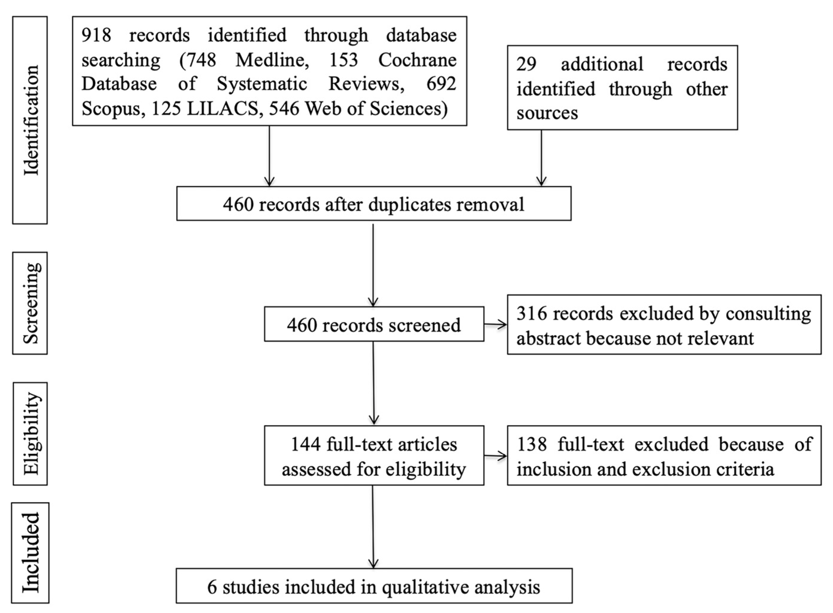Jcm 12 03619 g002 Jcm 12 03619 g002