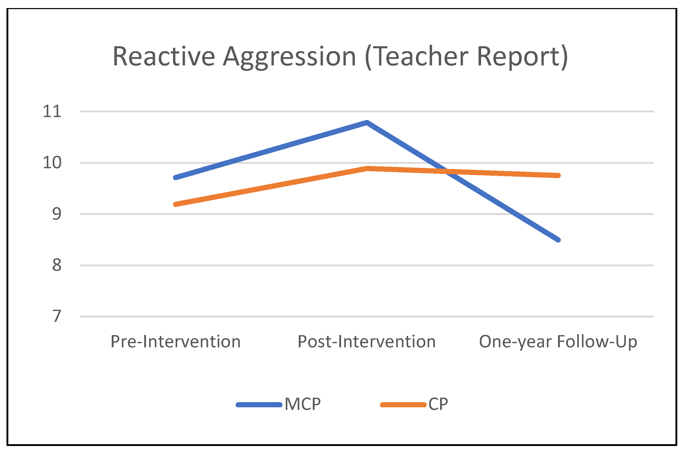 Jcm 12 03621 g001 Jcm 12 03621 g001