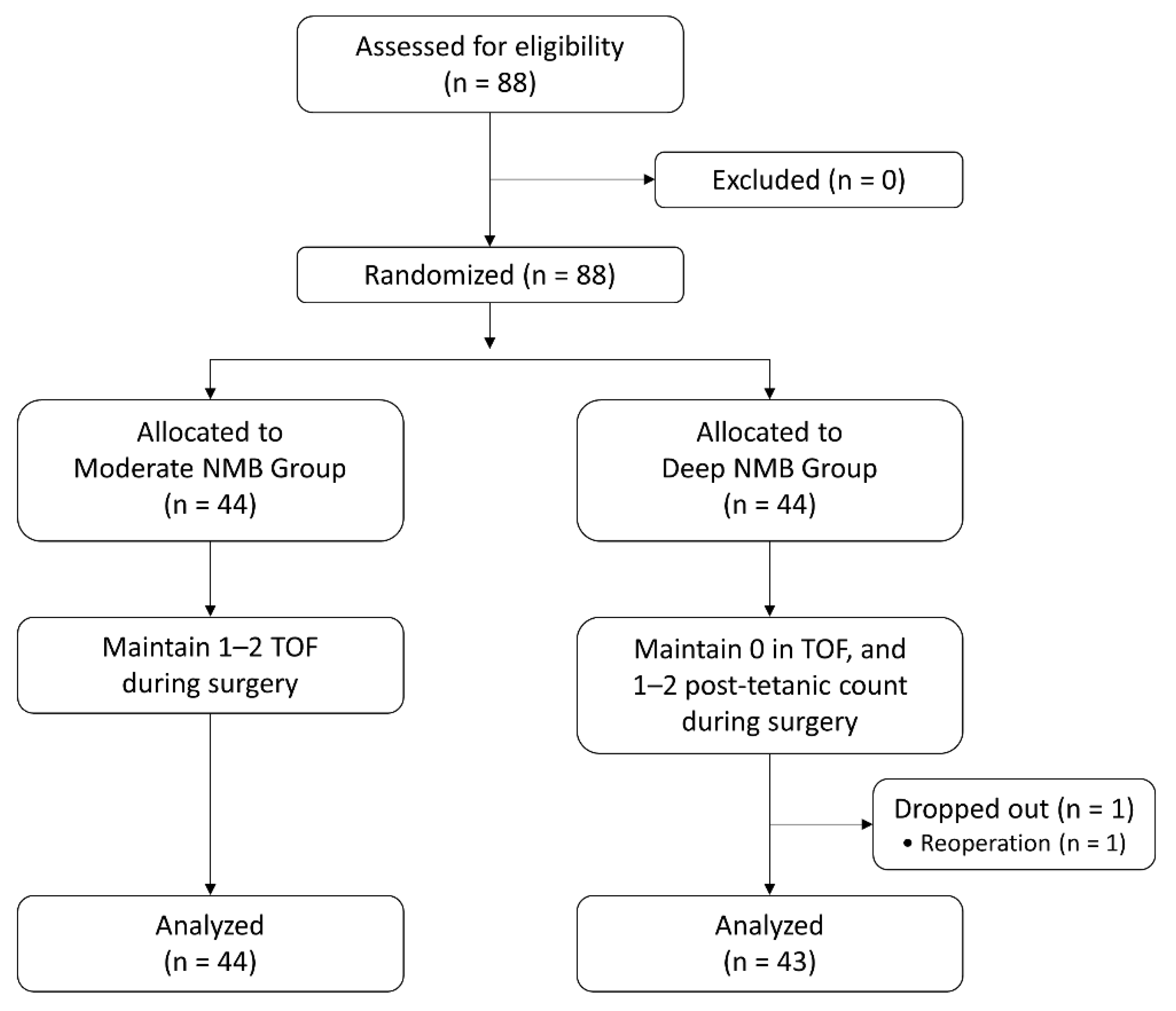 Jcm 12 03633 g002 Jcm 12 03633 g002