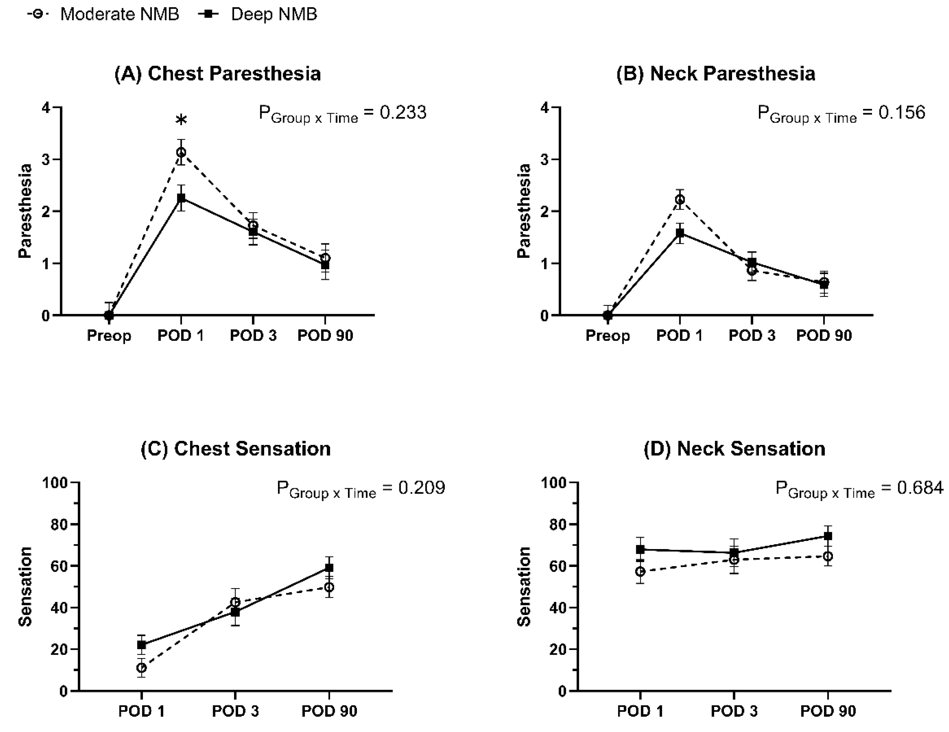 Jcm 12 03633 g004 Jcm 12 03633 g004