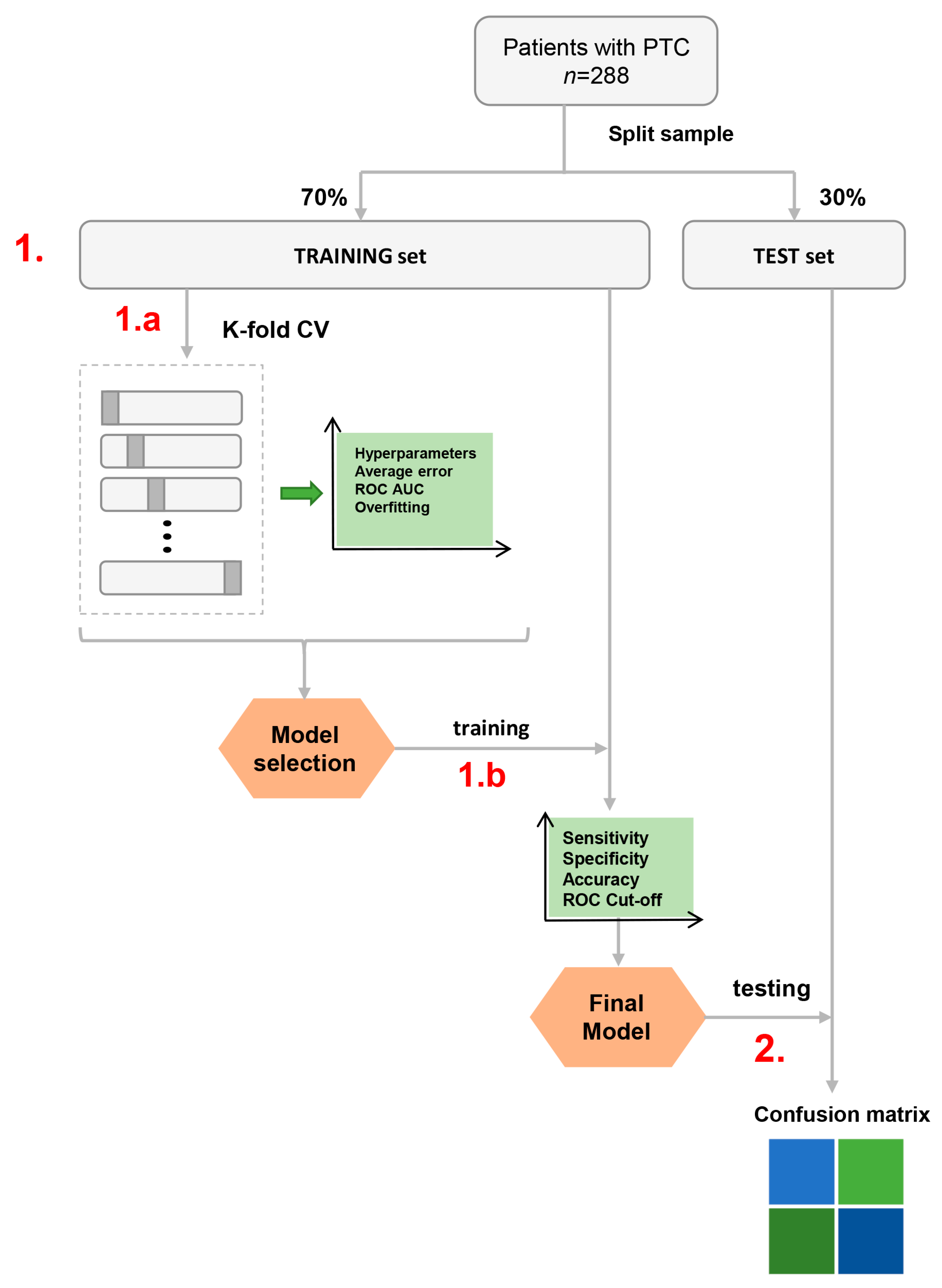 Jcm 12 03641 g002 Jcm 12 03641 g002