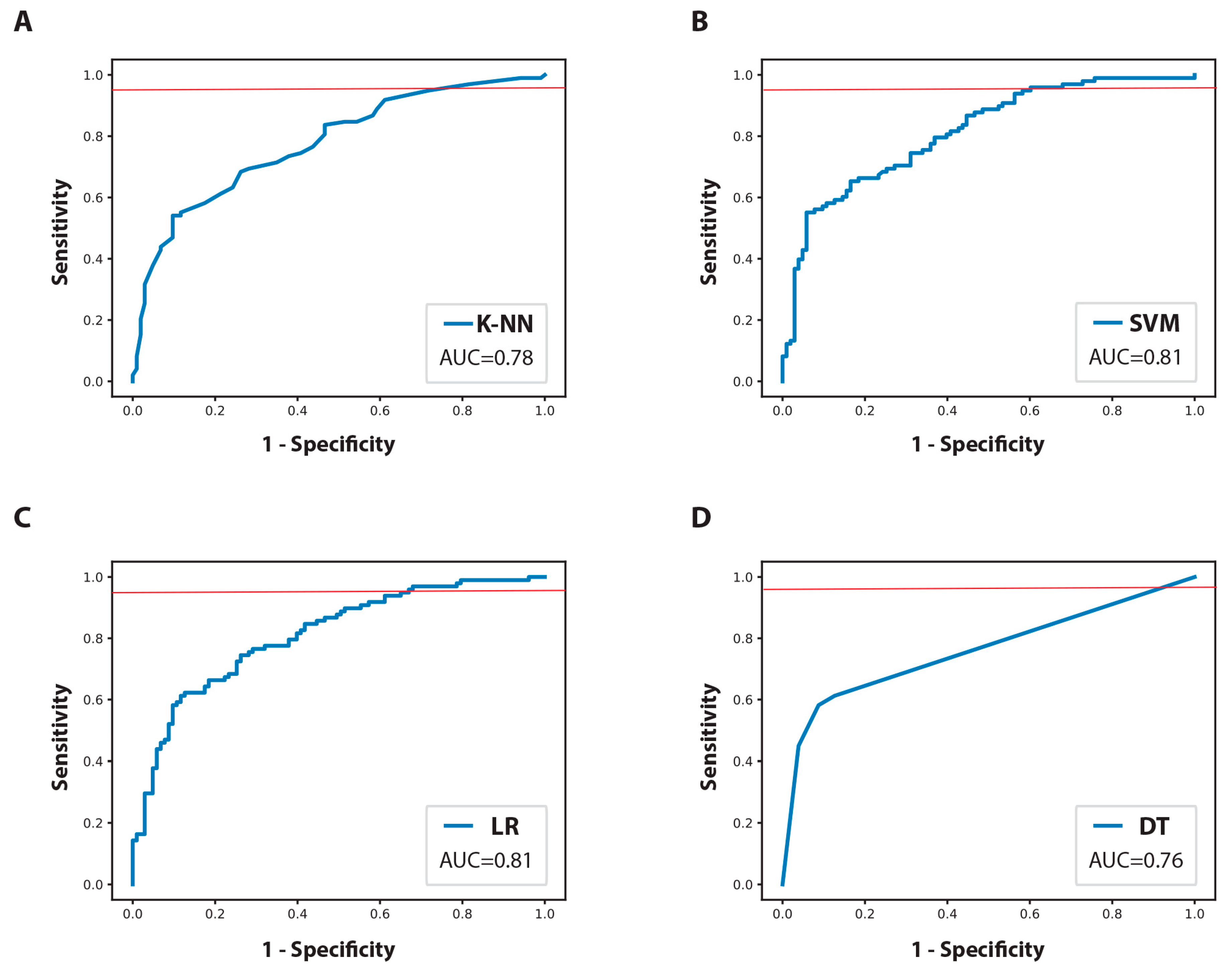 Jcm 12 03641 g004 Jcm 12 03641 g004