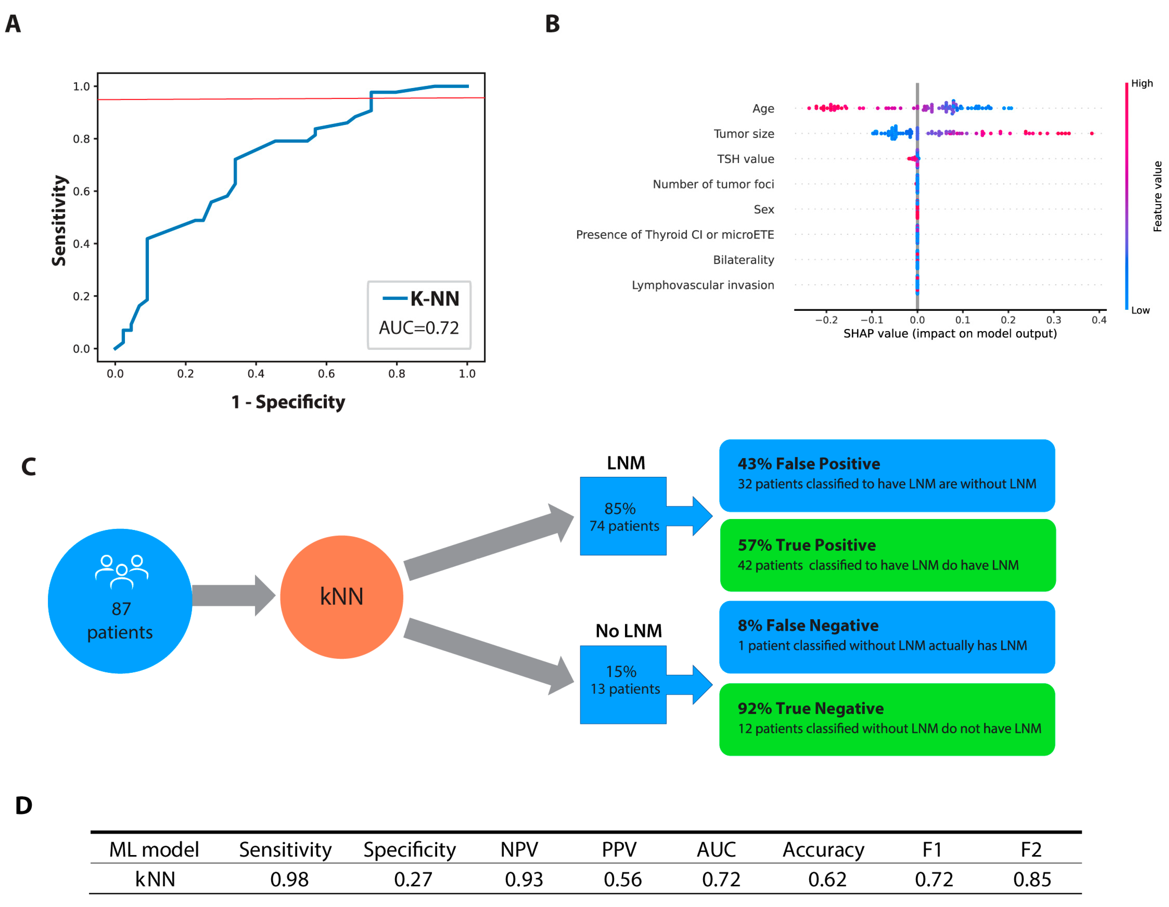Jcm 12 03641 g005 Jcm 12 03641 g005