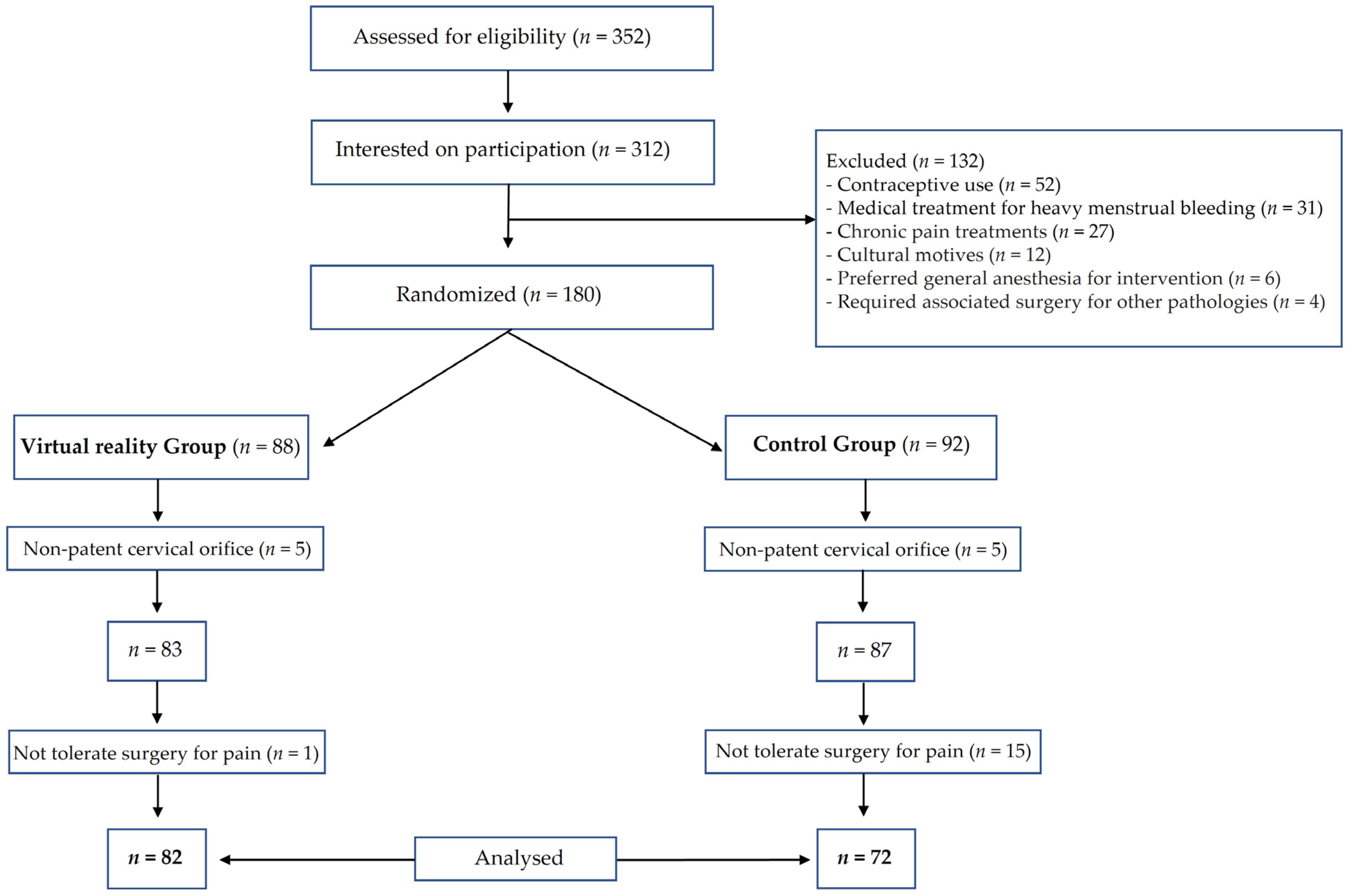 Jcm 12 03645 g001 Jcm 12 03645 g001