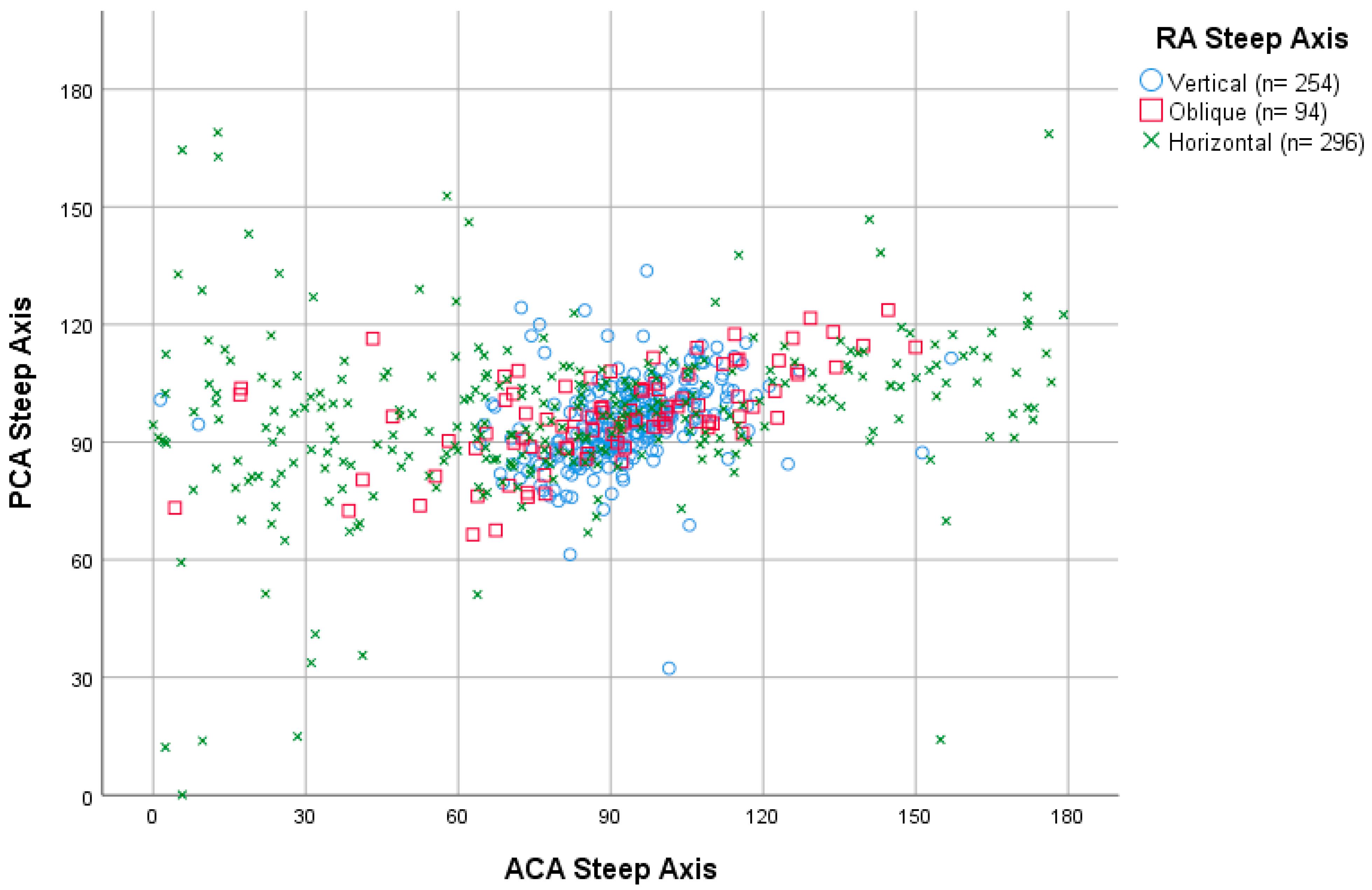 Jcm 12 03664 g003 Jcm 12 03664 g003