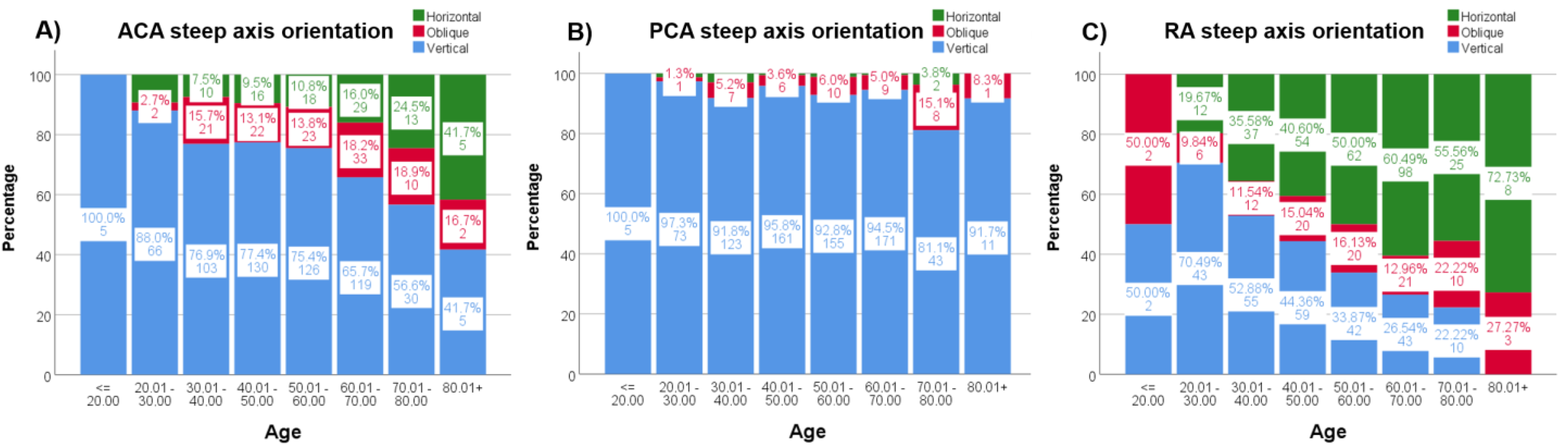 Jcm 12 03664 g004 Jcm 12 03664 g004