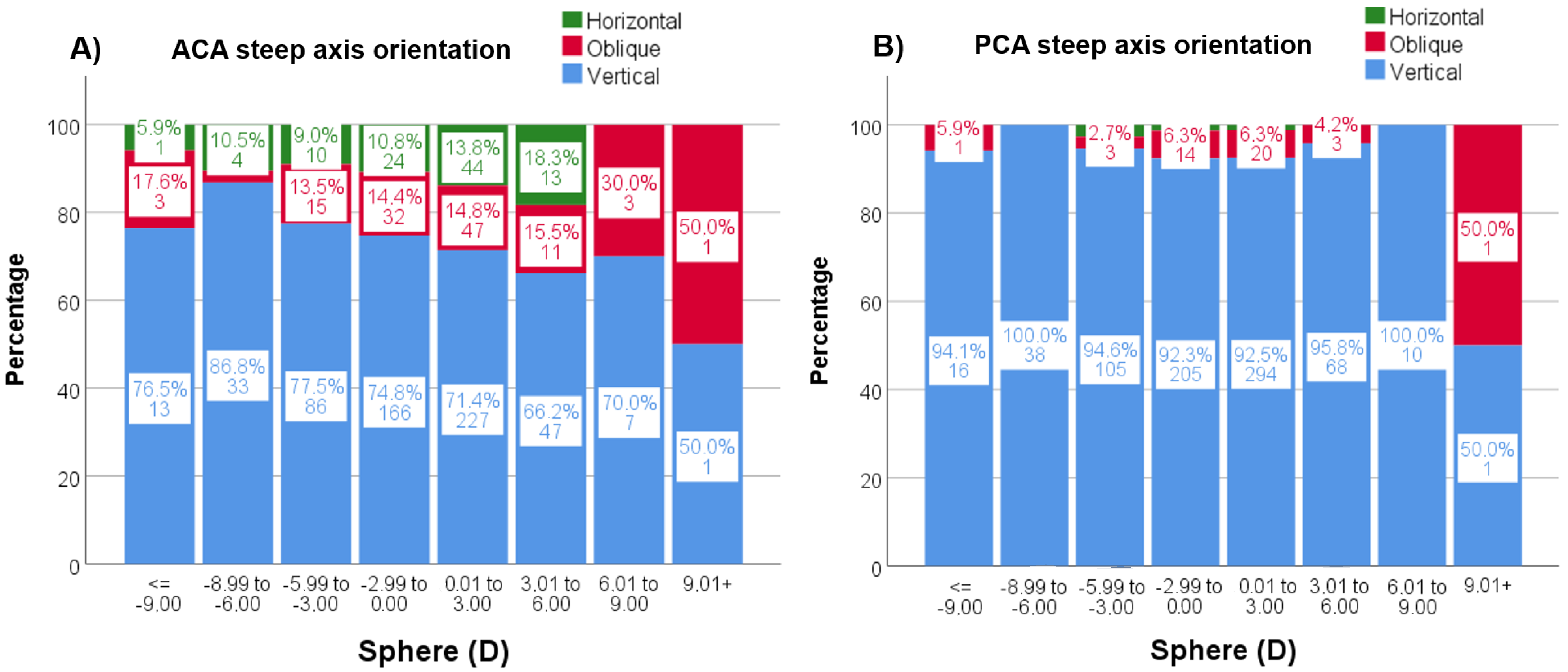 Jcm 12 03664 g005 Jcm 12 03664 g005