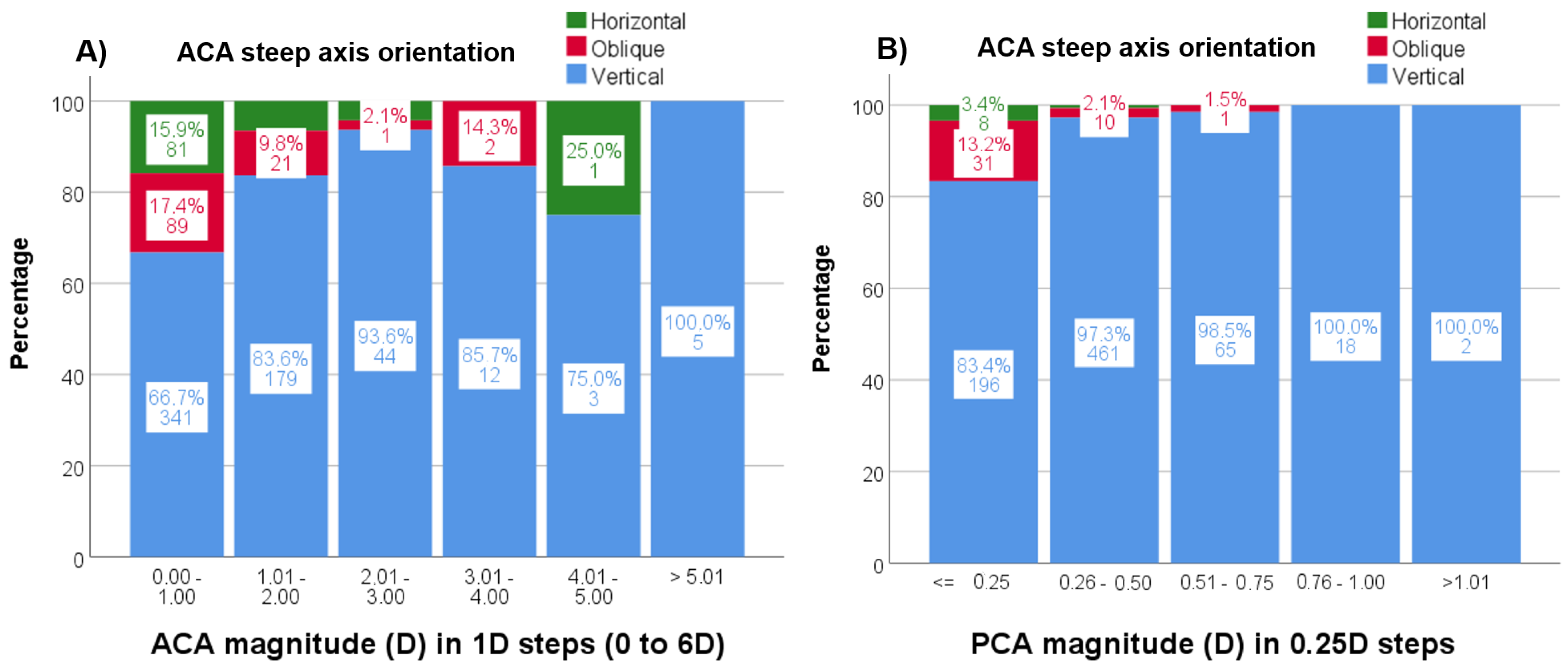 Jcm 12 03664 g006 Jcm 12 03664 g006