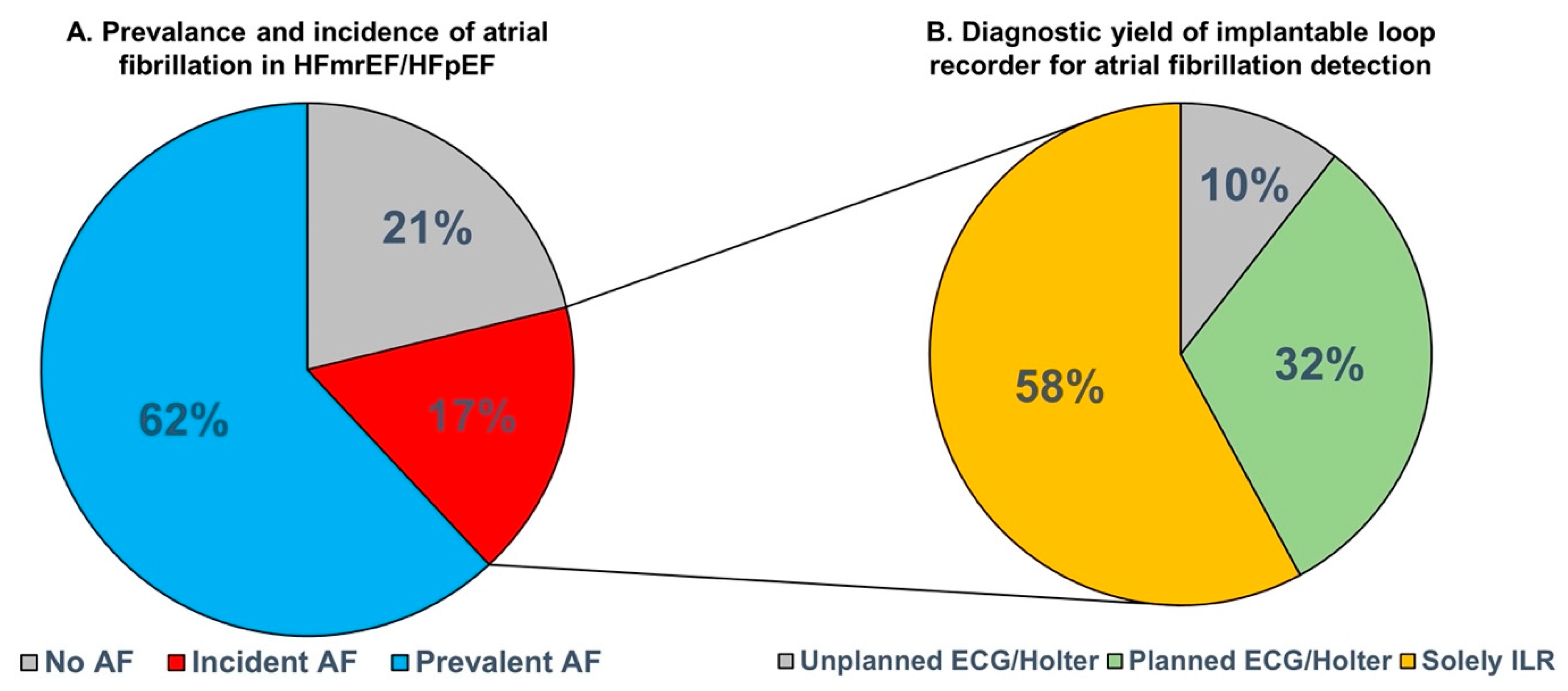Jcm 12 03682 g001 Jcm 12 03682 g001