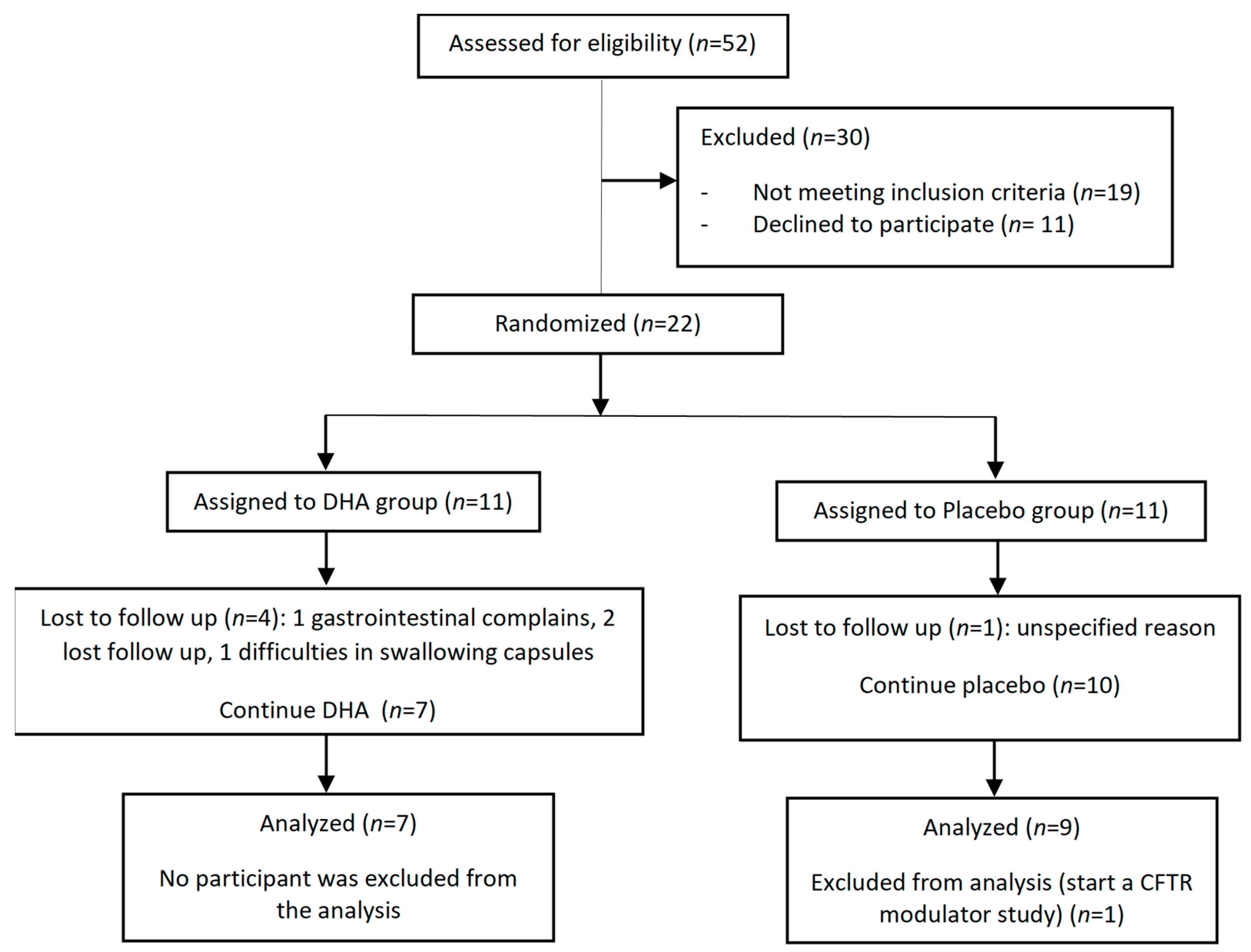 Jcm 12 03704 g001 Jcm 12 03704 g001