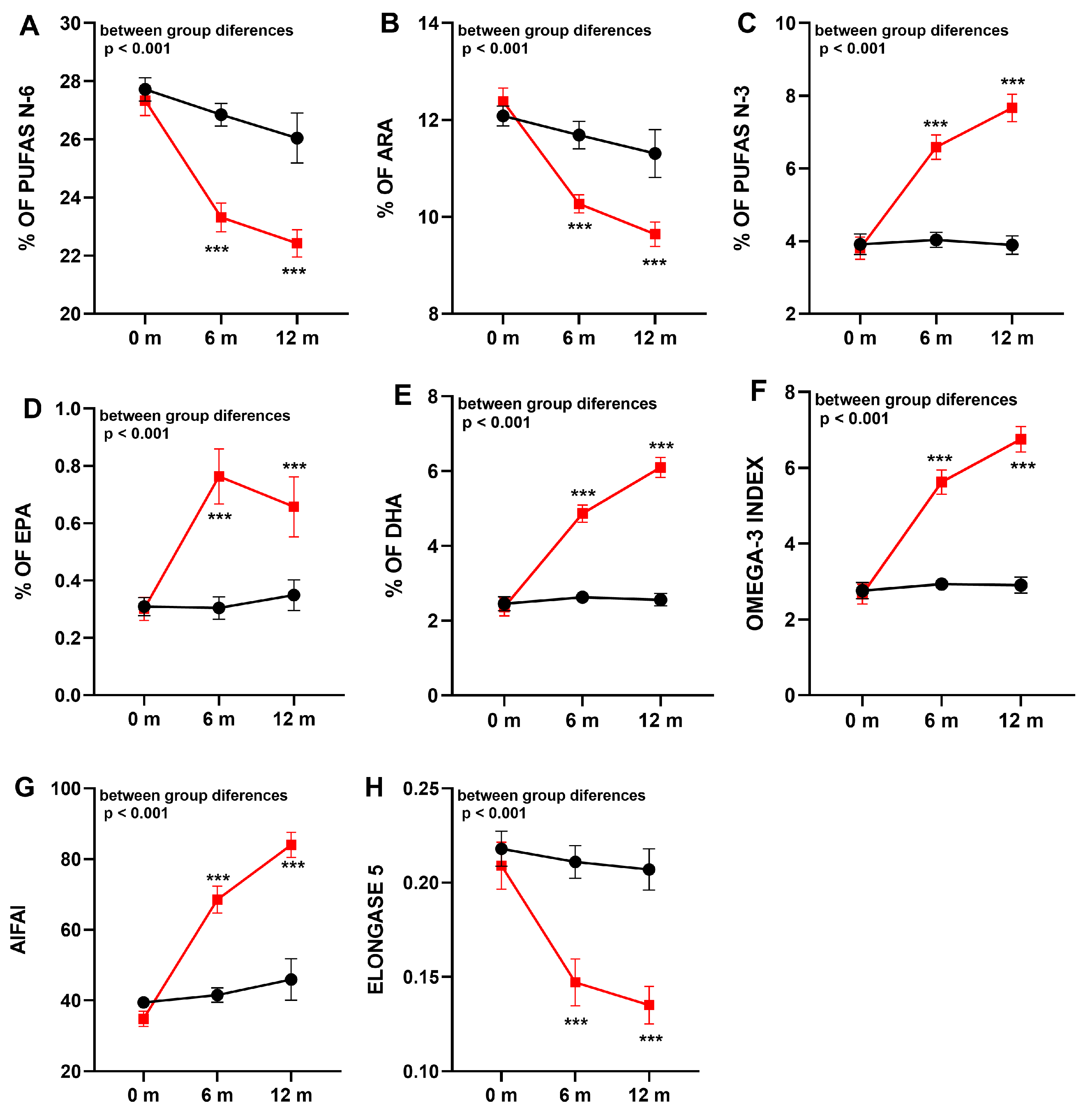 Jcm 12 03704 g002 Jcm 12 03704 g002