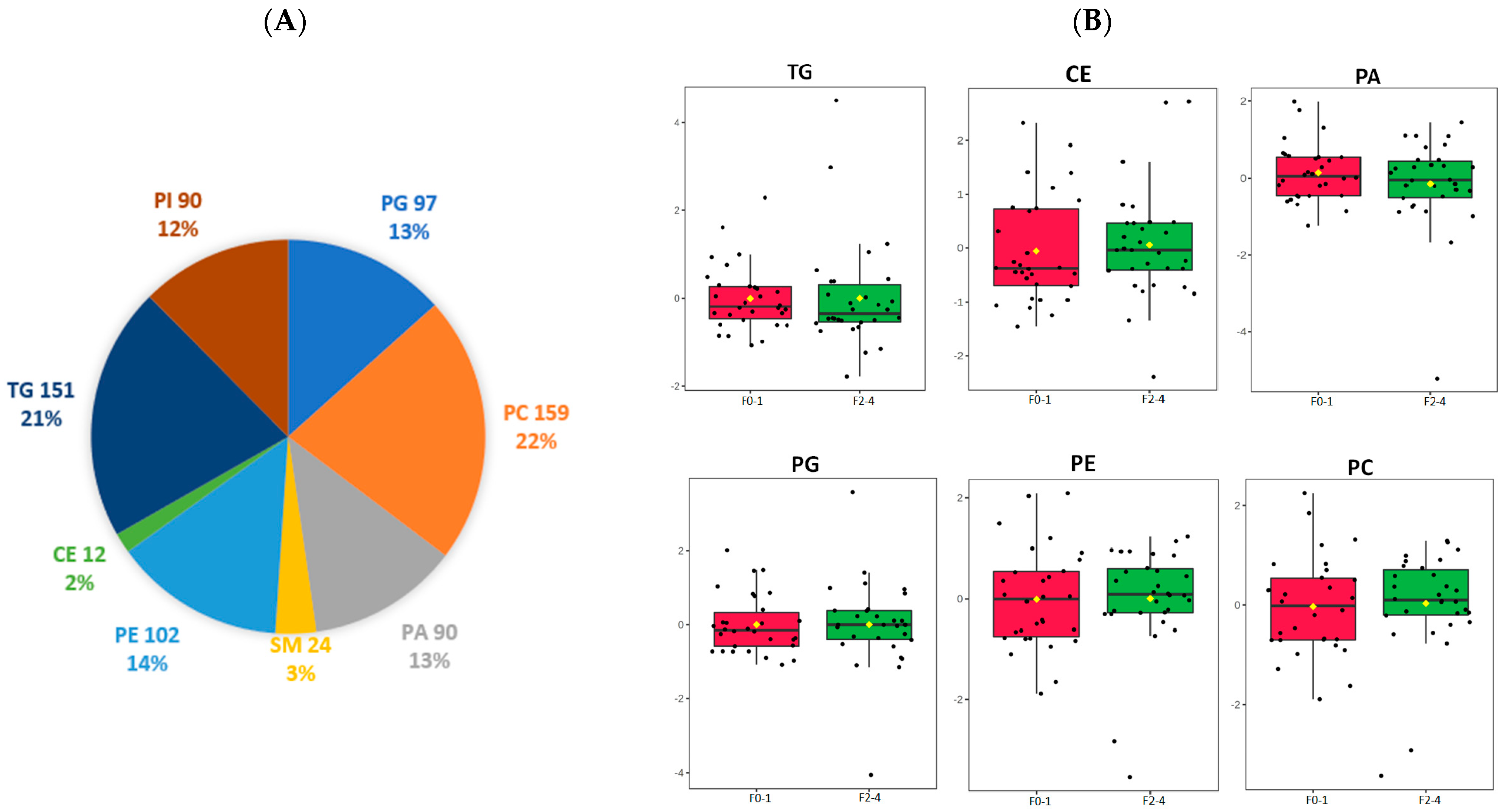 Jcm 12 03730 g001 Jcm 12 03730 g001