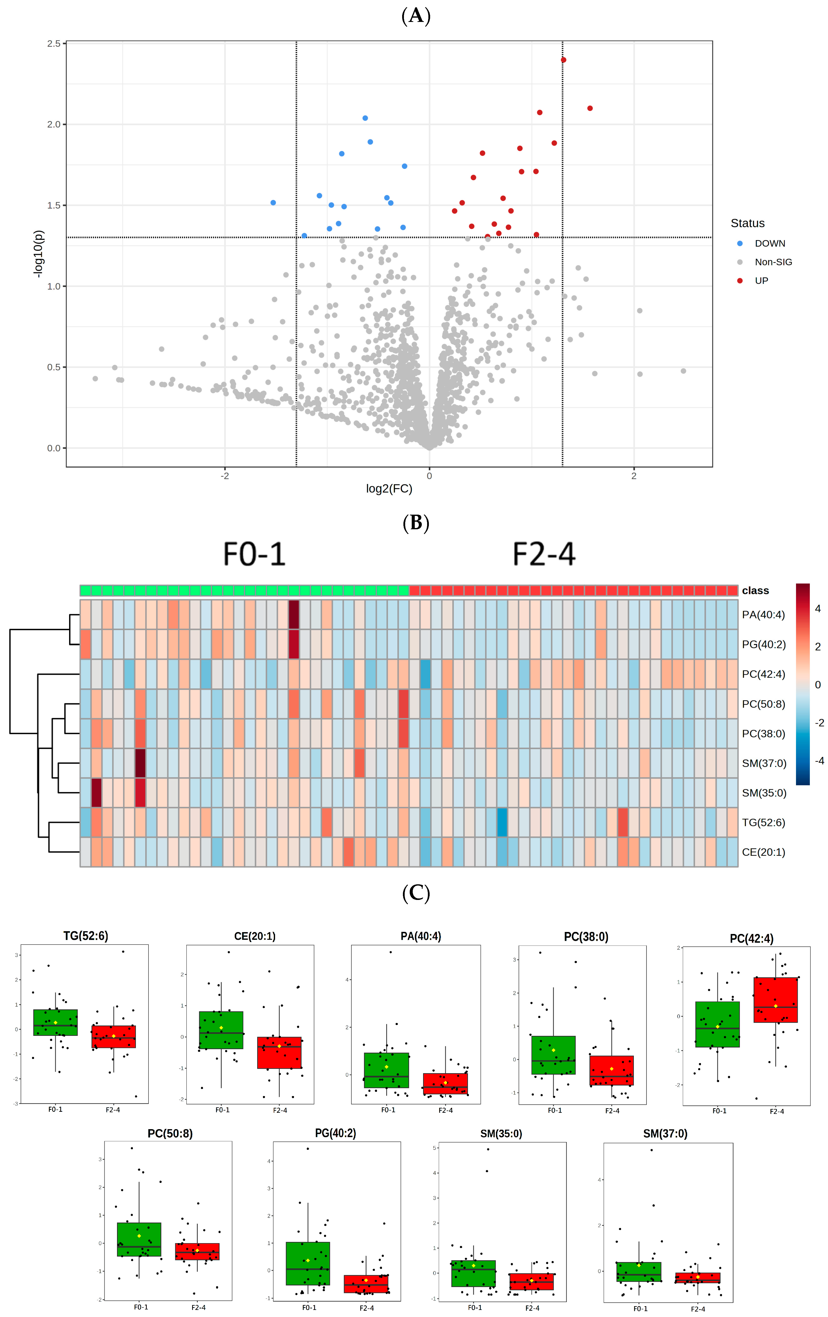 Jcm 12 03730 g002 Jcm 12 03730 g002