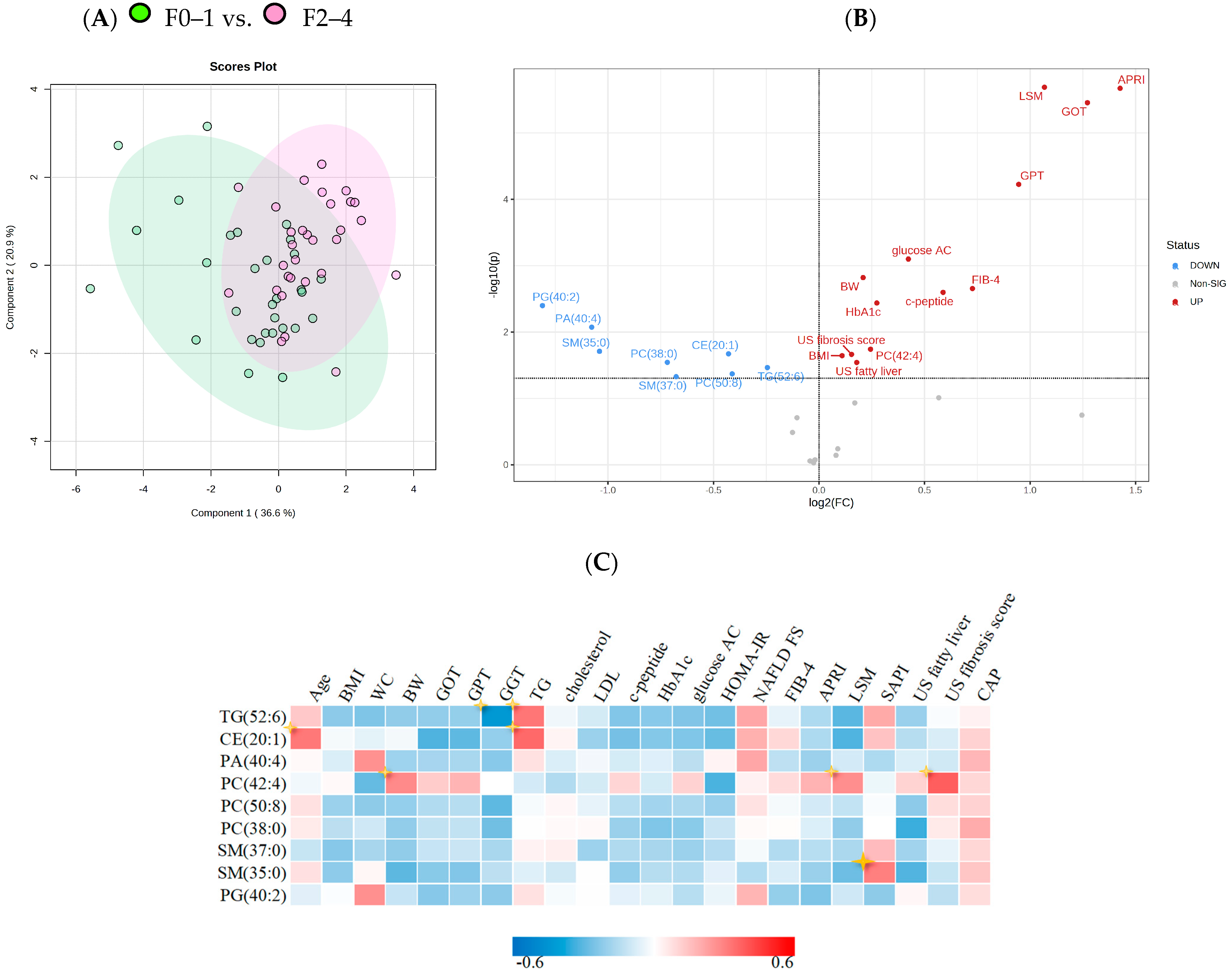 Jcm 12 03730 g003 Jcm 12 03730 g003