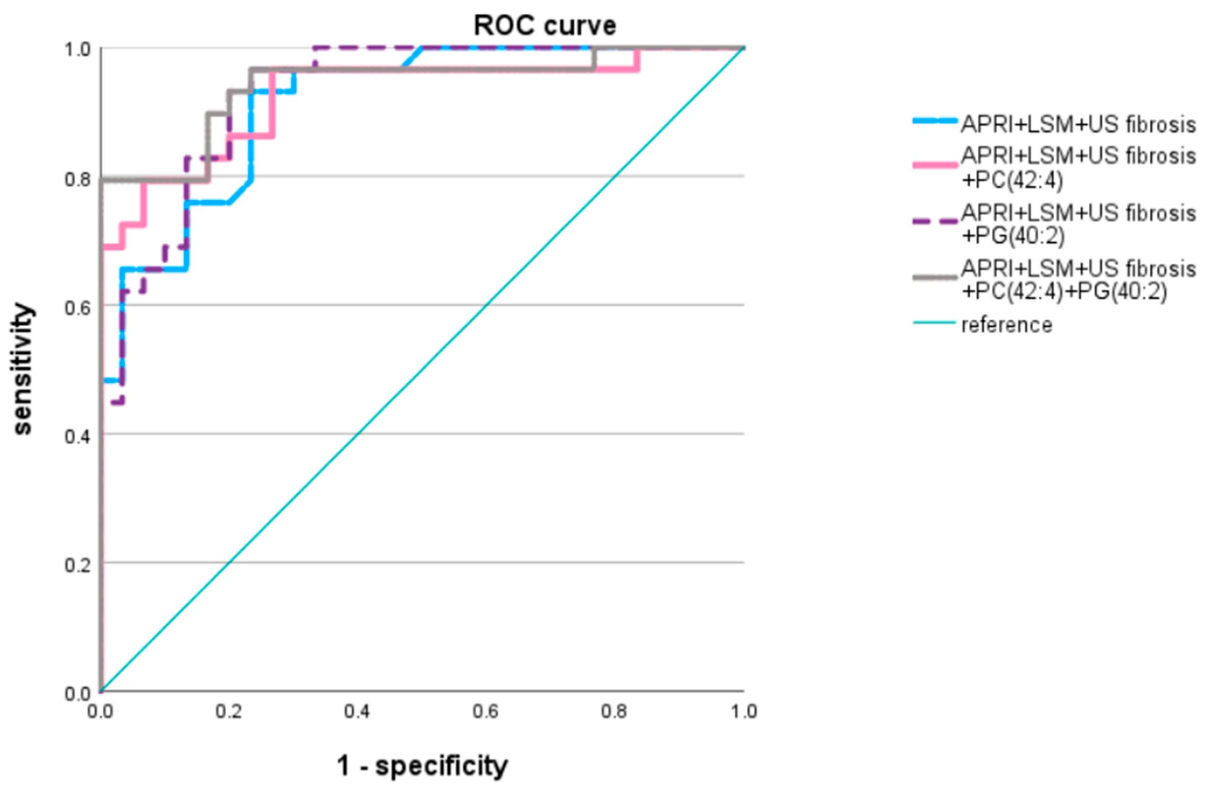 Jcm 12 03730 g005 Jcm 12 03730 g005