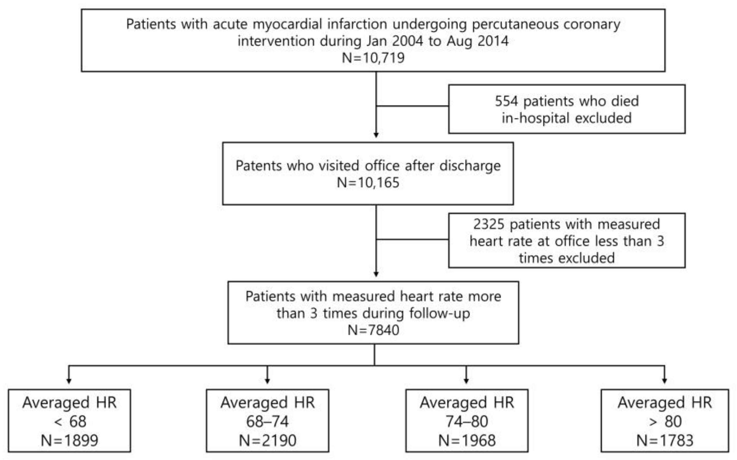 Jcm 12 03734 g001 Jcm 12 03734 g001