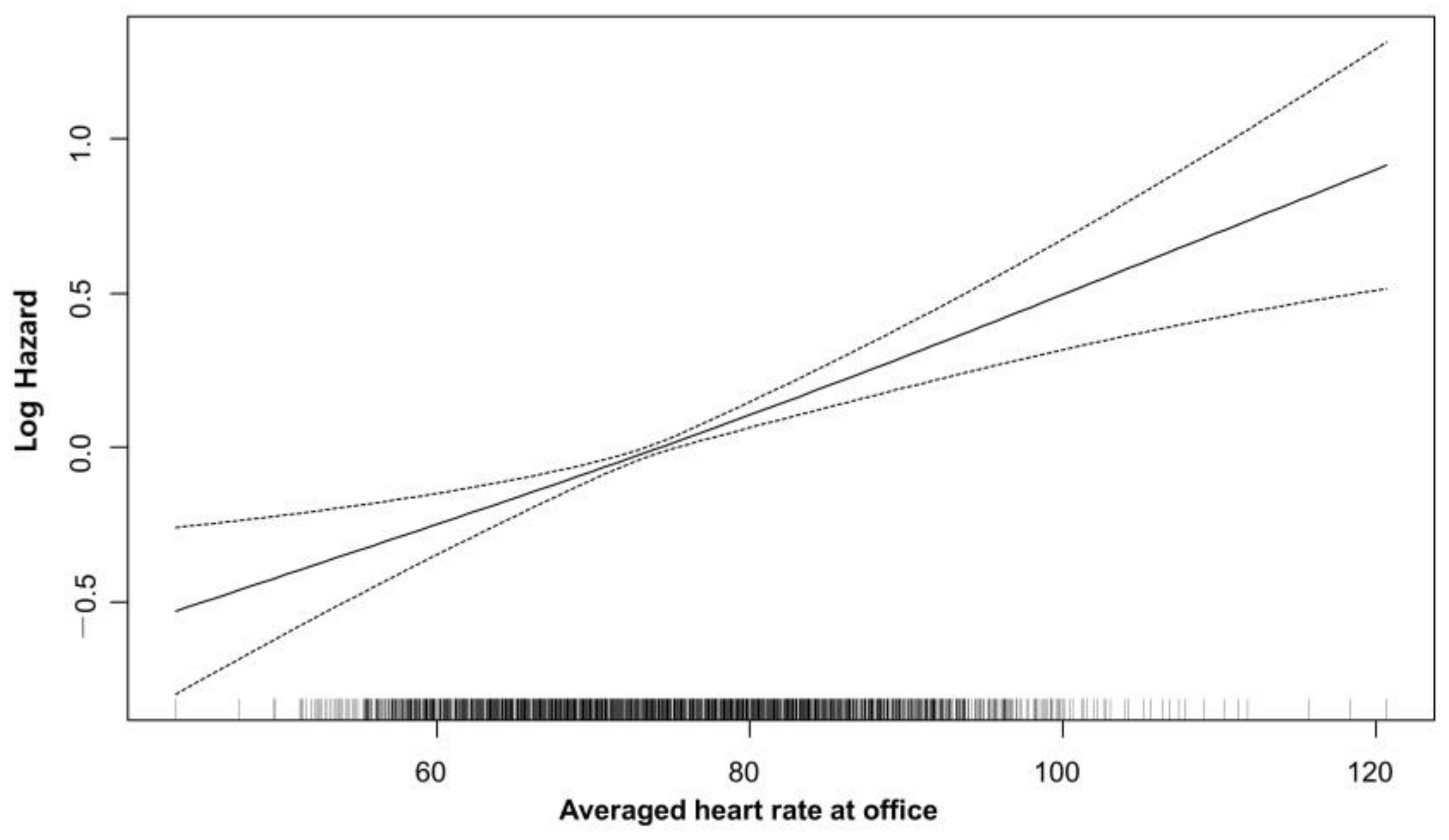 Jcm 12 03734 g003 Jcm 12 03734 g003